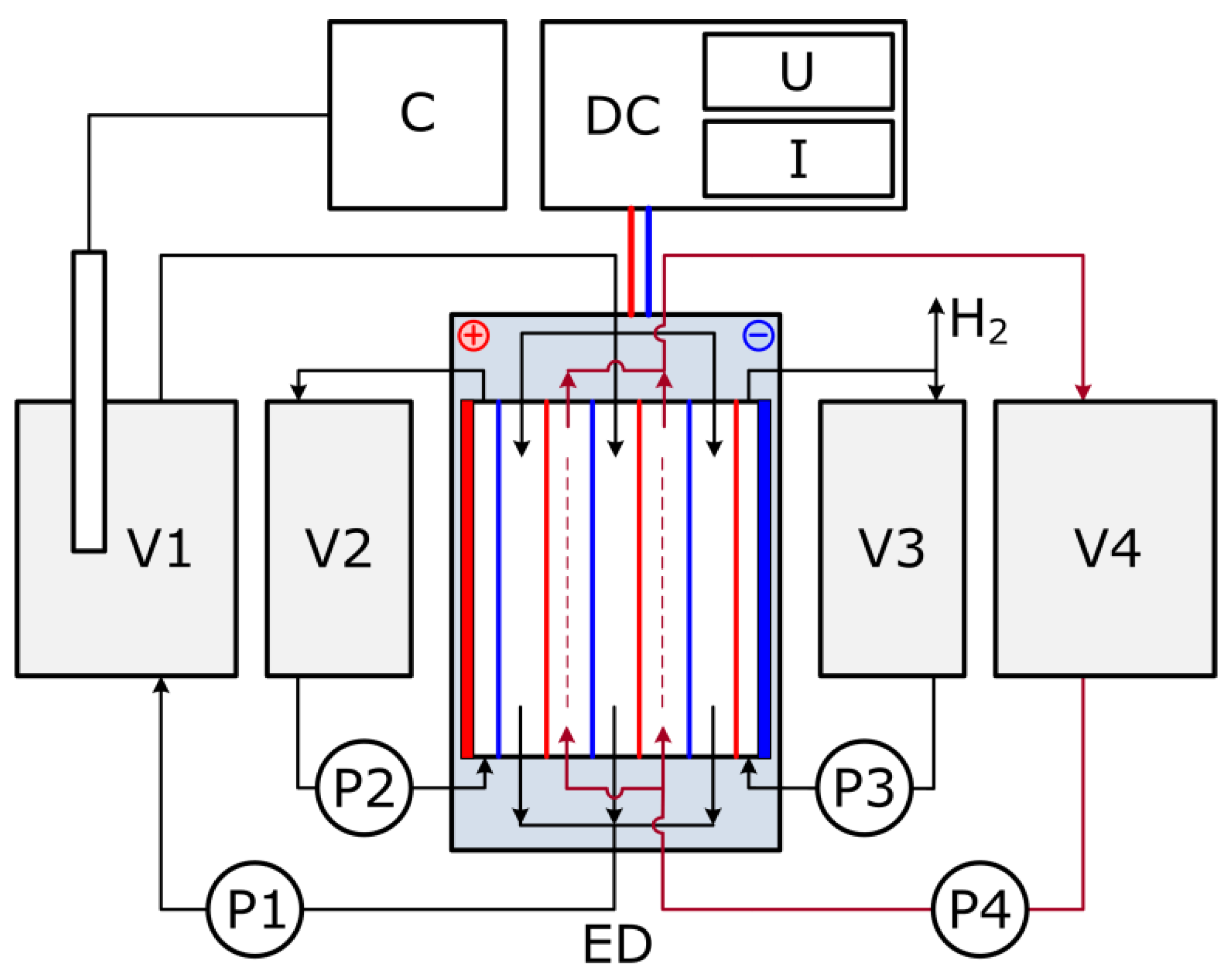 Membranes 13 00491 g001 Membranes 13 00491 g001