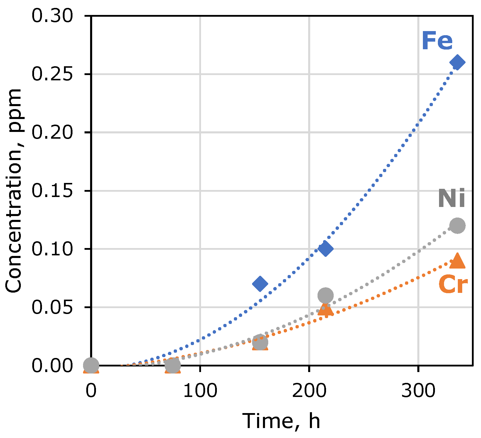Membranes 13 00491 g002 Membranes 13 00491 g002