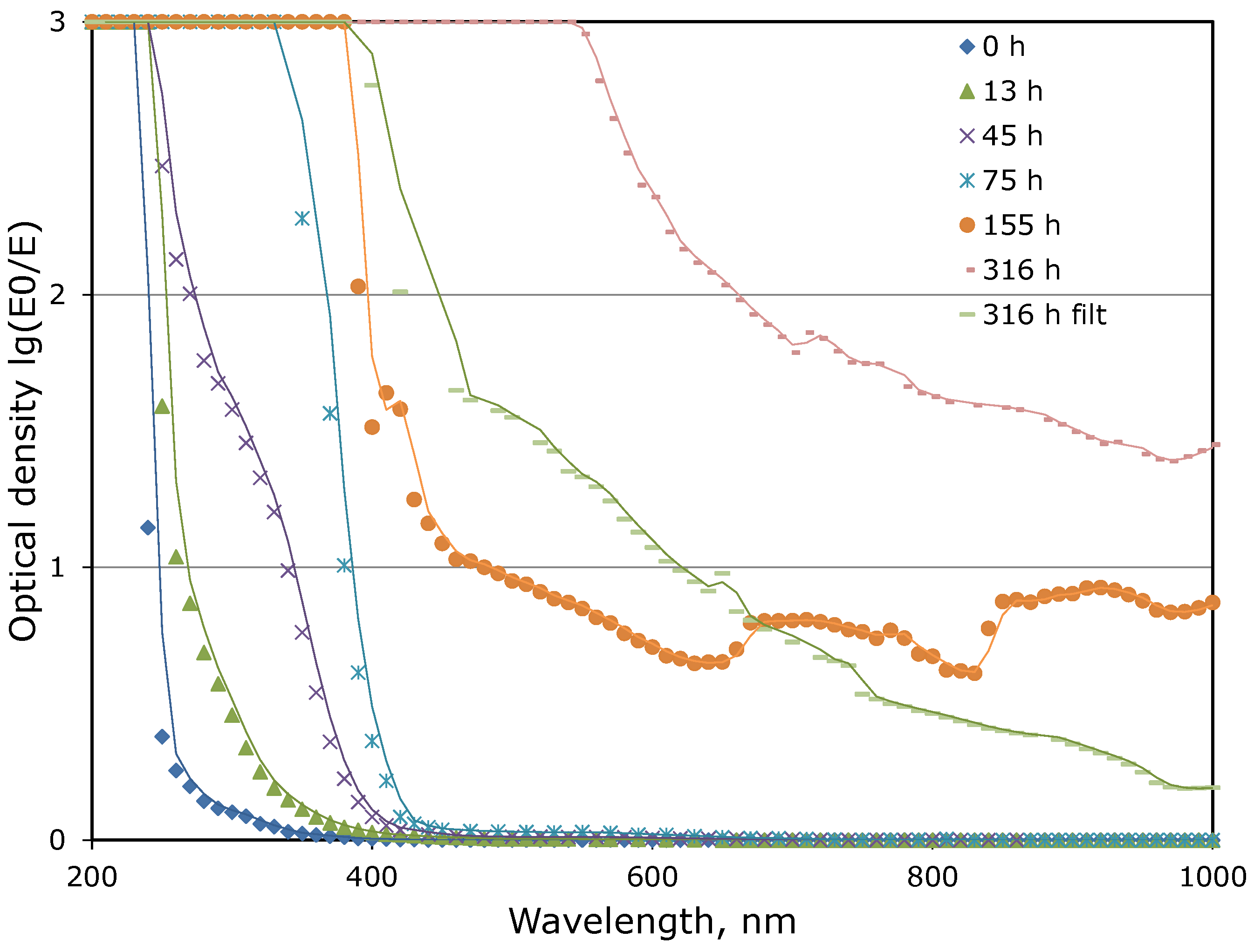 Membranes 13 00491 g003 Membranes 13 00491 g003