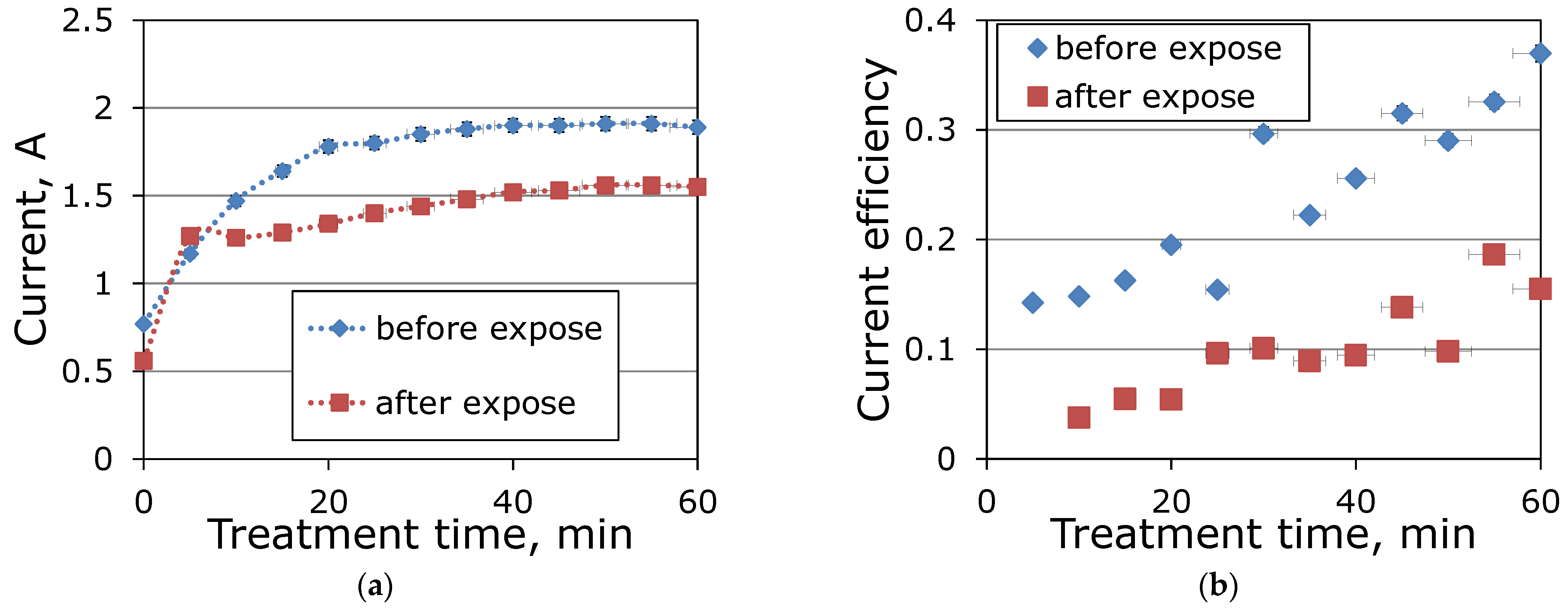 Membranes 13 00491 g005 Membranes 13 00491 g005