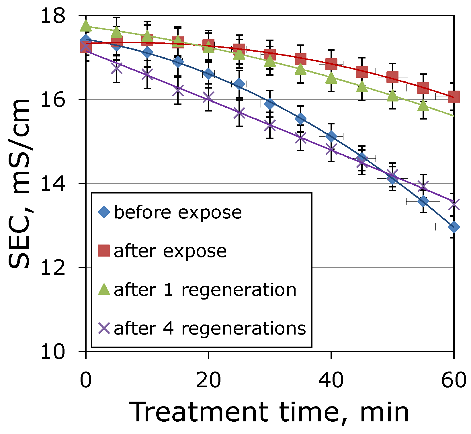 Membranes 13 00491 g007 Membranes 13 00491 g007