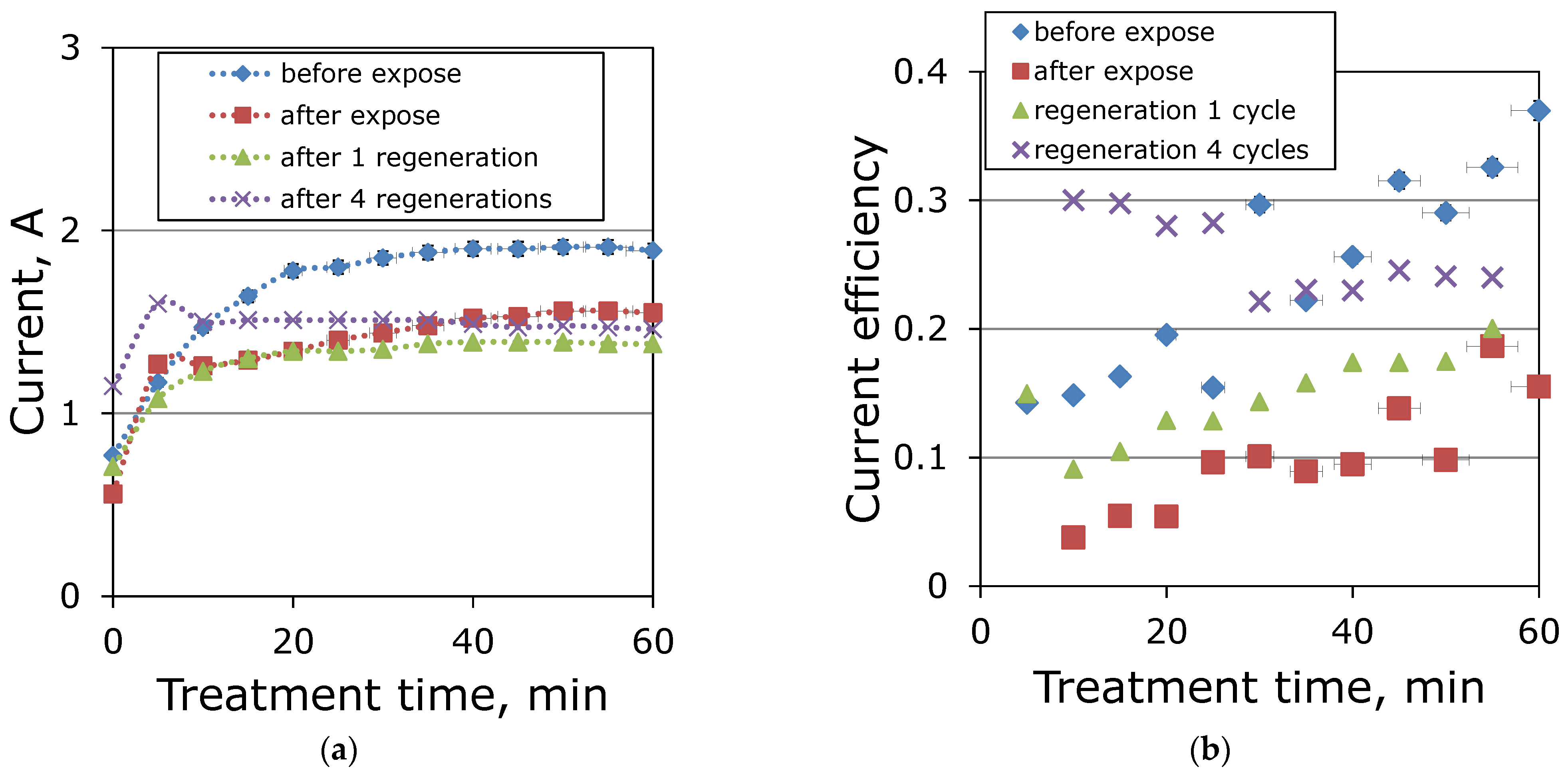 Membranes 13 00491 g008 Membranes 13 00491 g008