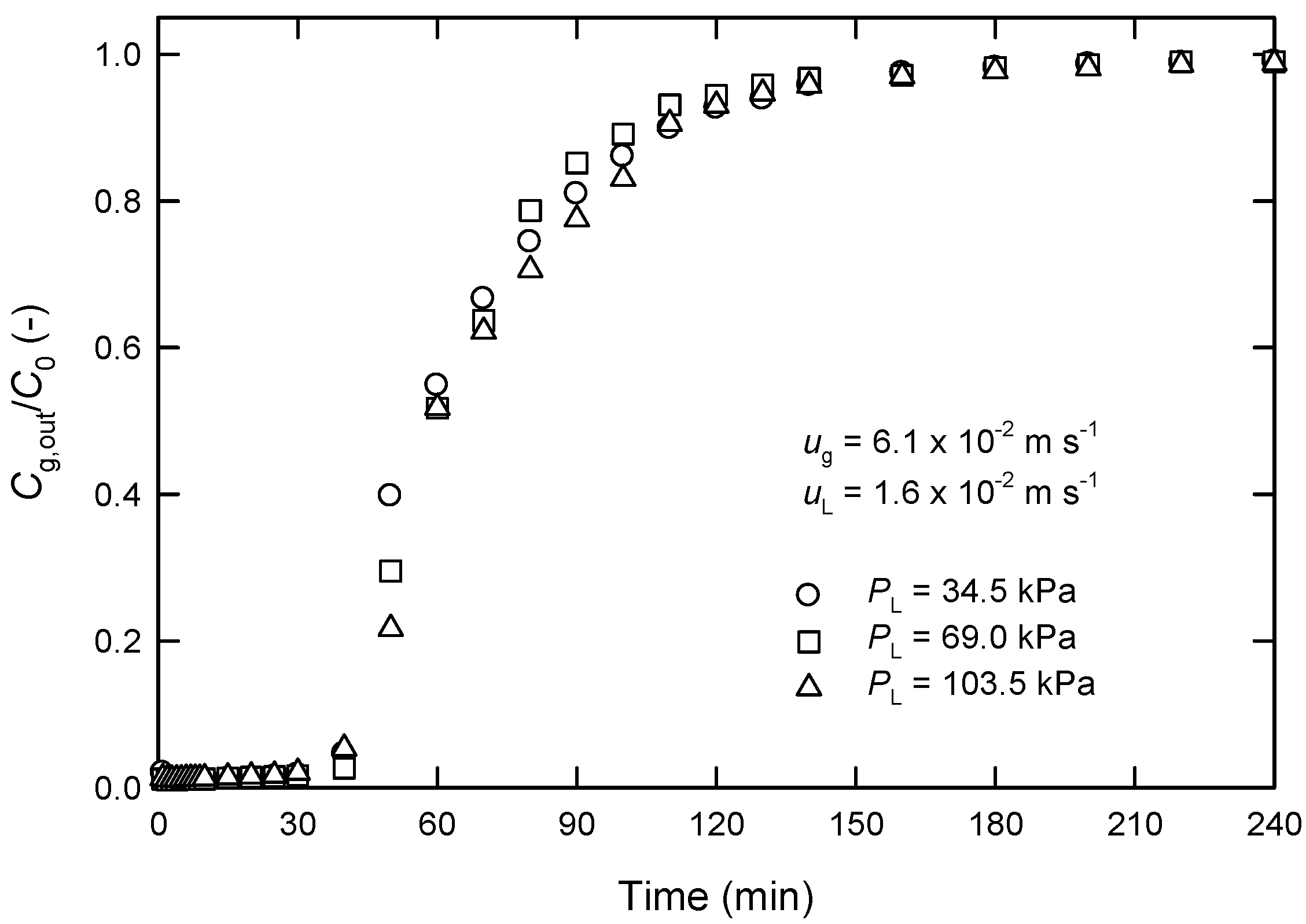 Membranes 13 00494 g007 Membranes 13 00494 g007