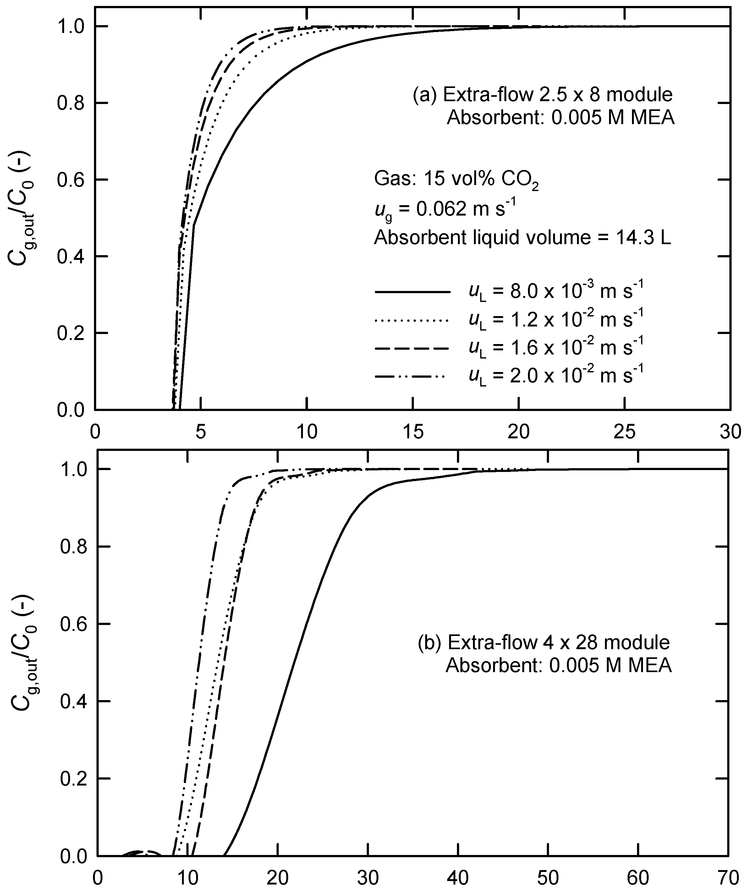 Membranes 13 00494 g008a Membranes 13 00494 g008a