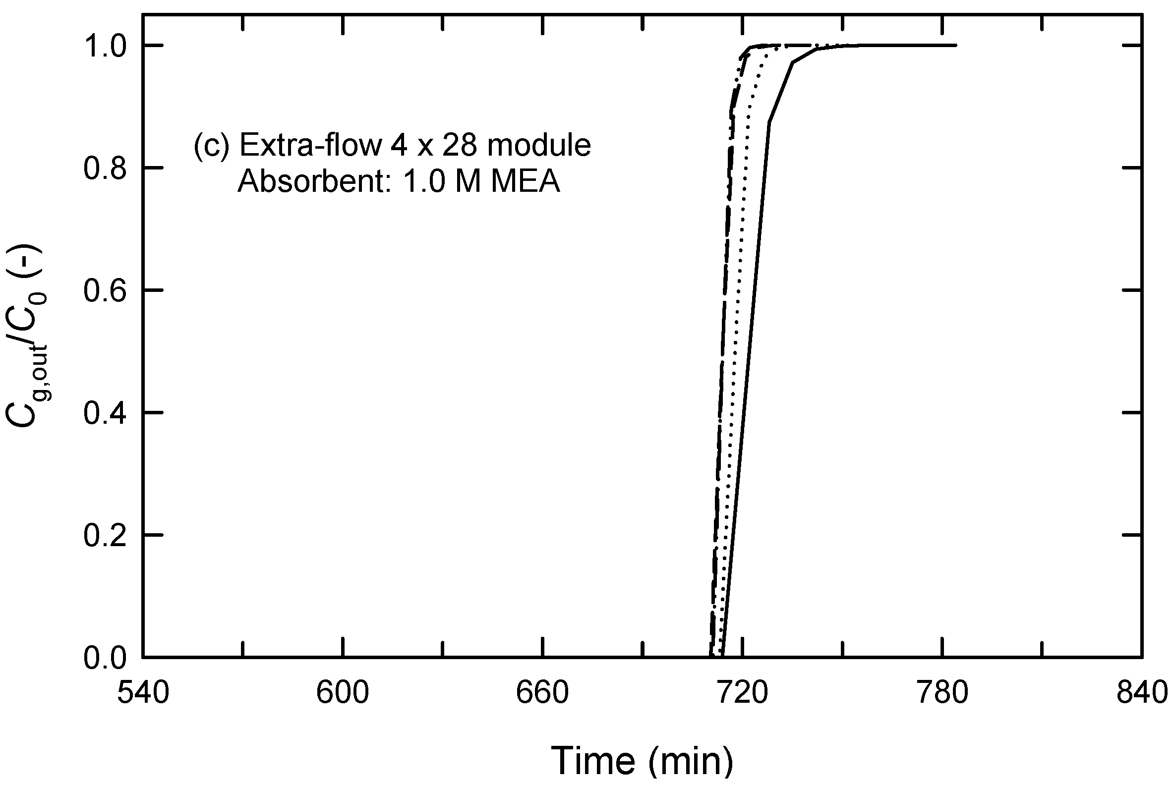 Membranes 13 00494 g008b Membranes 13 00494 g008b
