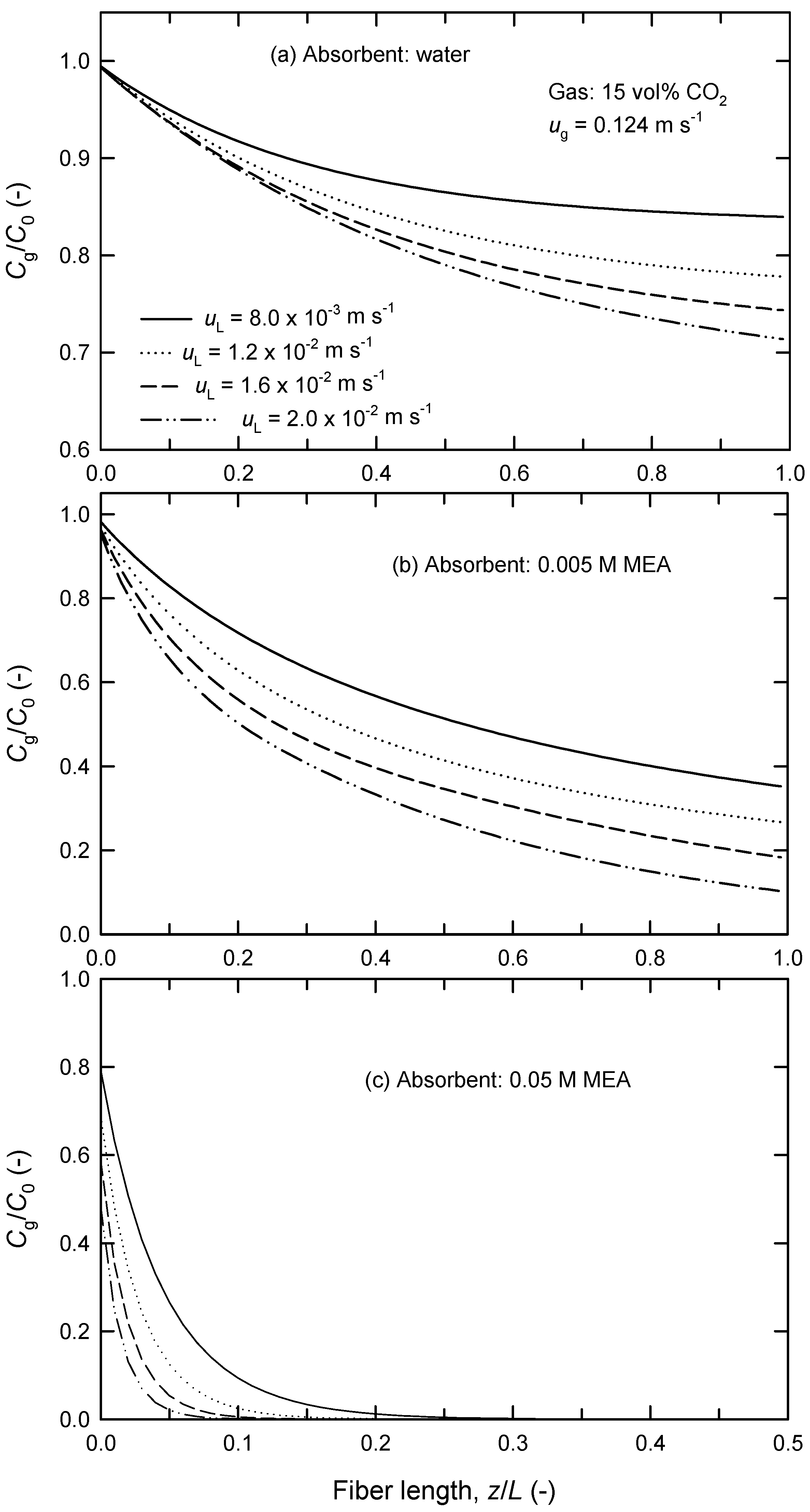 Membranes 13 00494 g009 Membranes 13 00494 g009