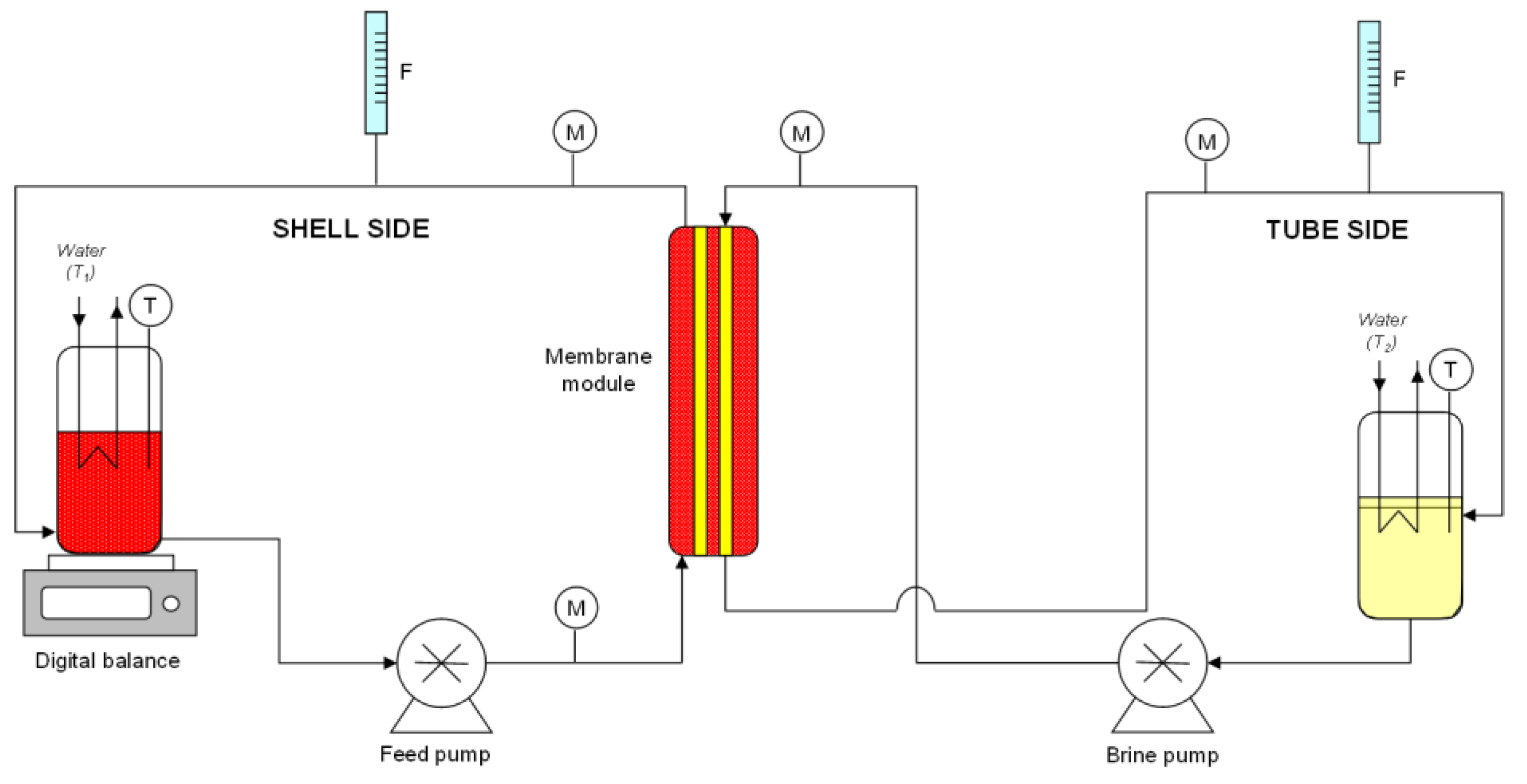 Membranes 13 00496 g001 Membranes 13 00496 g001