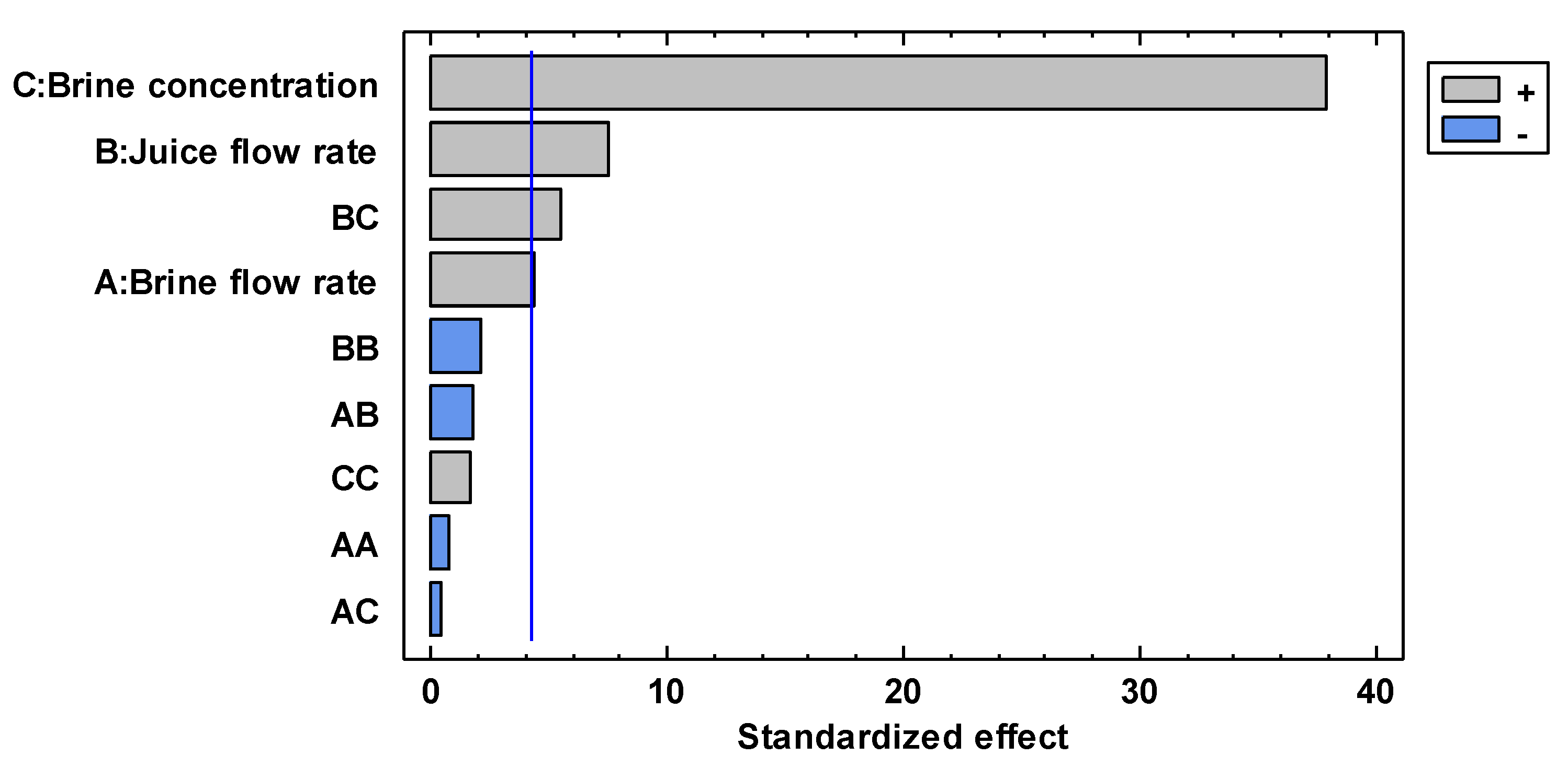 Membranes 13 00496 g002 Membranes 13 00496 g002