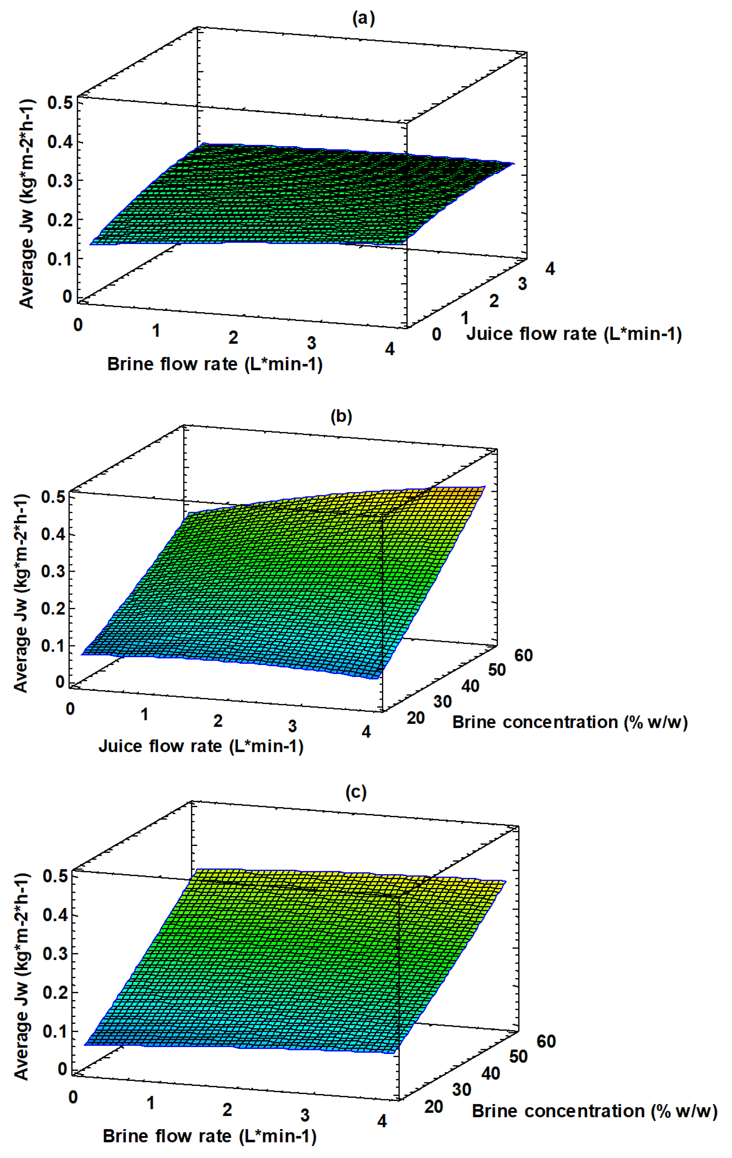 Membranes 13 00496 g003 Membranes 13 00496 g003