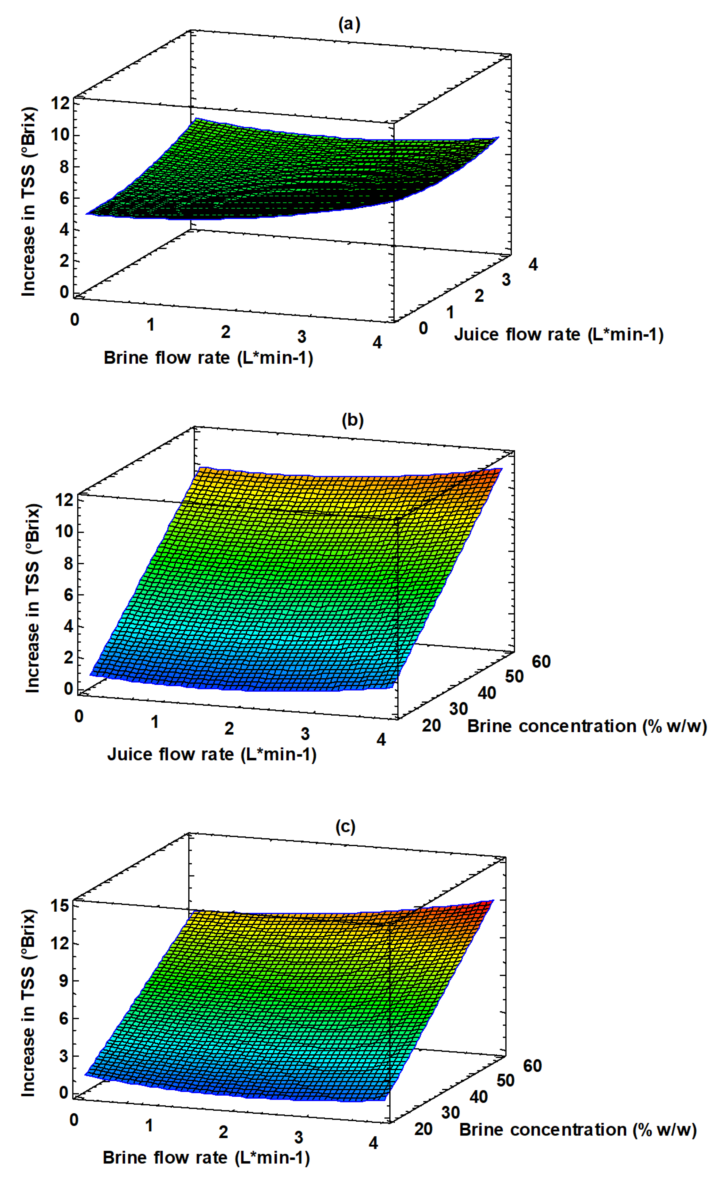 Membranes 13 00496 g005 Membranes 13 00496 g005