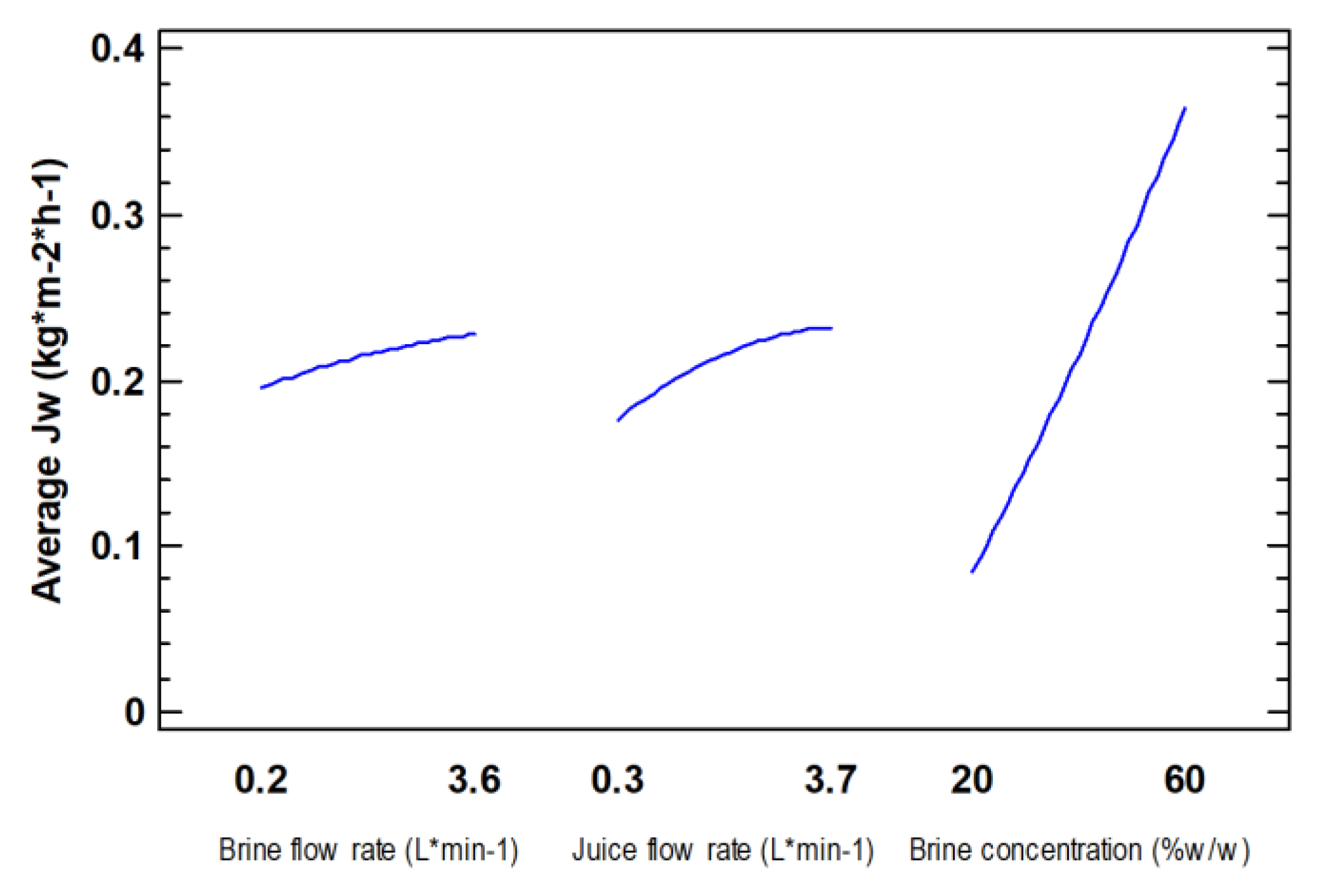 Membranes 13 00496 g0a1 Membranes 13 00496 g0a1