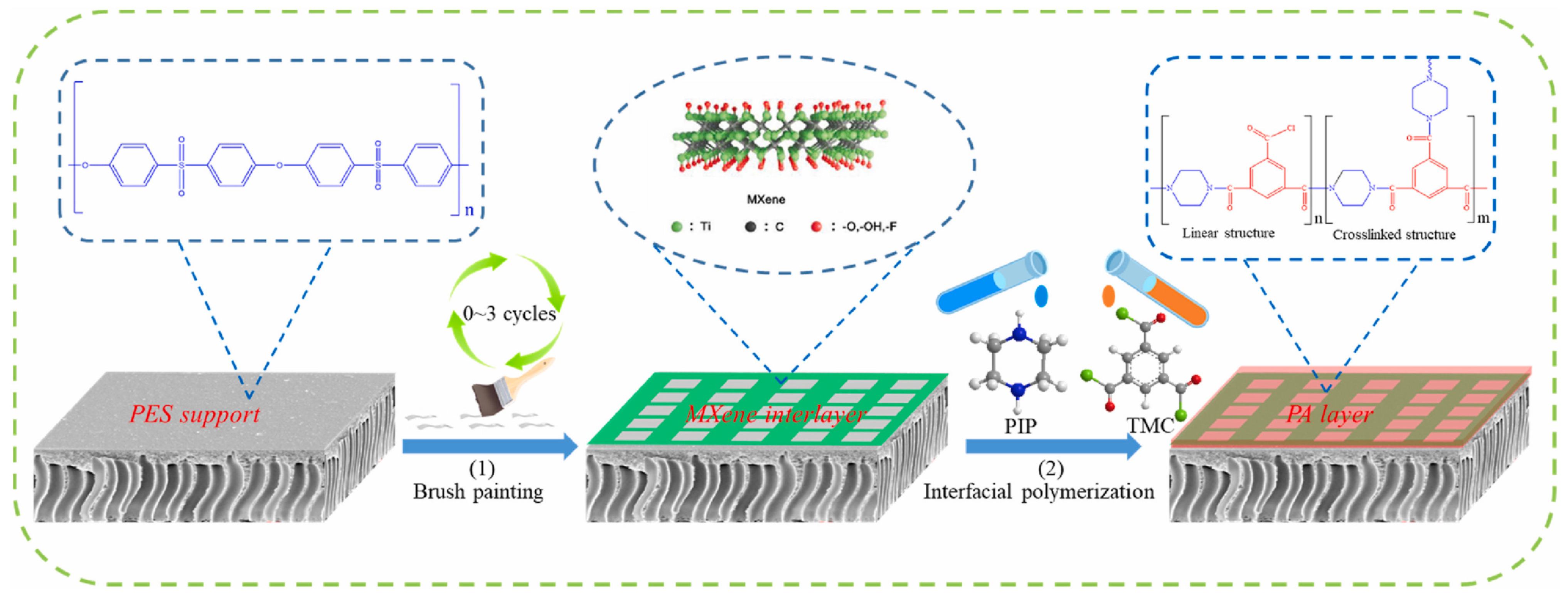 Membranes 13 00497 g005 Membranes 13 00497 g005