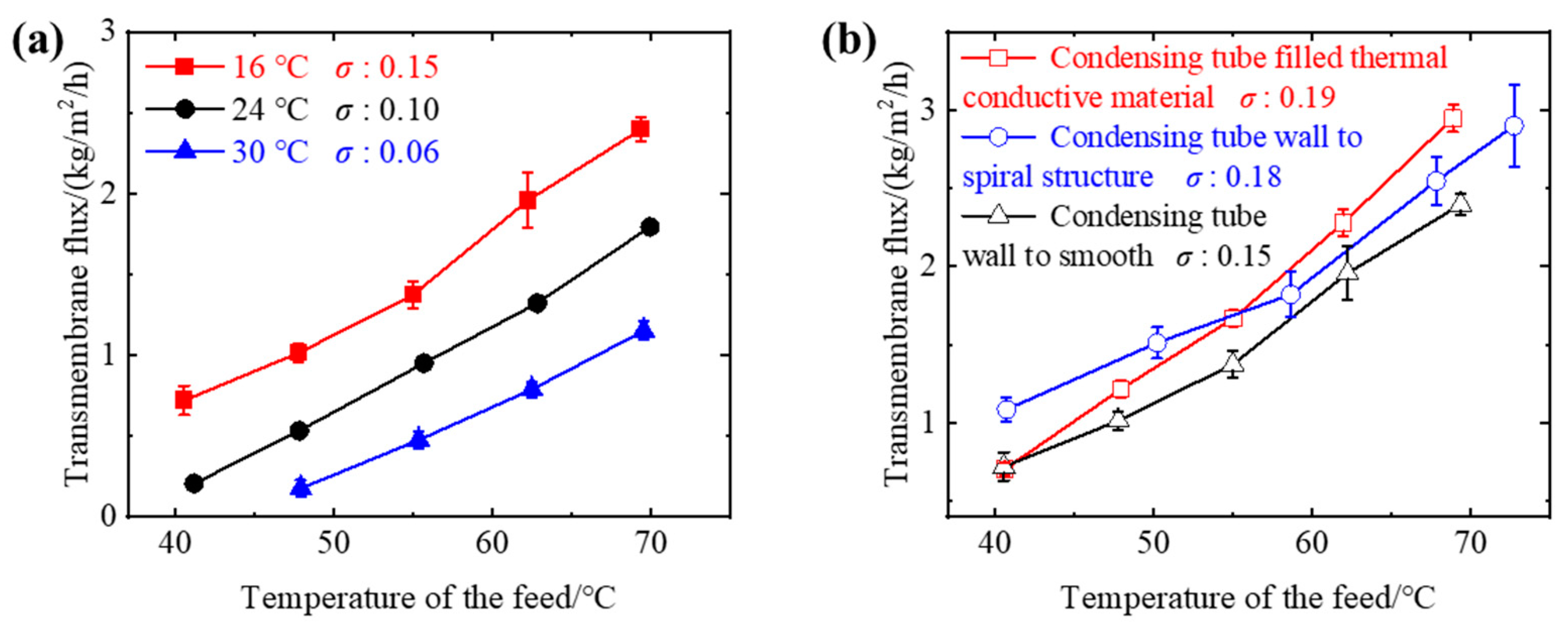 Membranes 13 00498 g004 Membranes 13 00498 g004