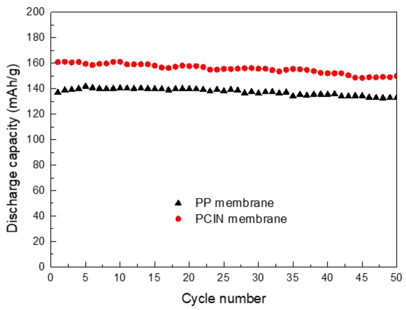Membranes 13 00499 g010 Membranes 13 00499 g010