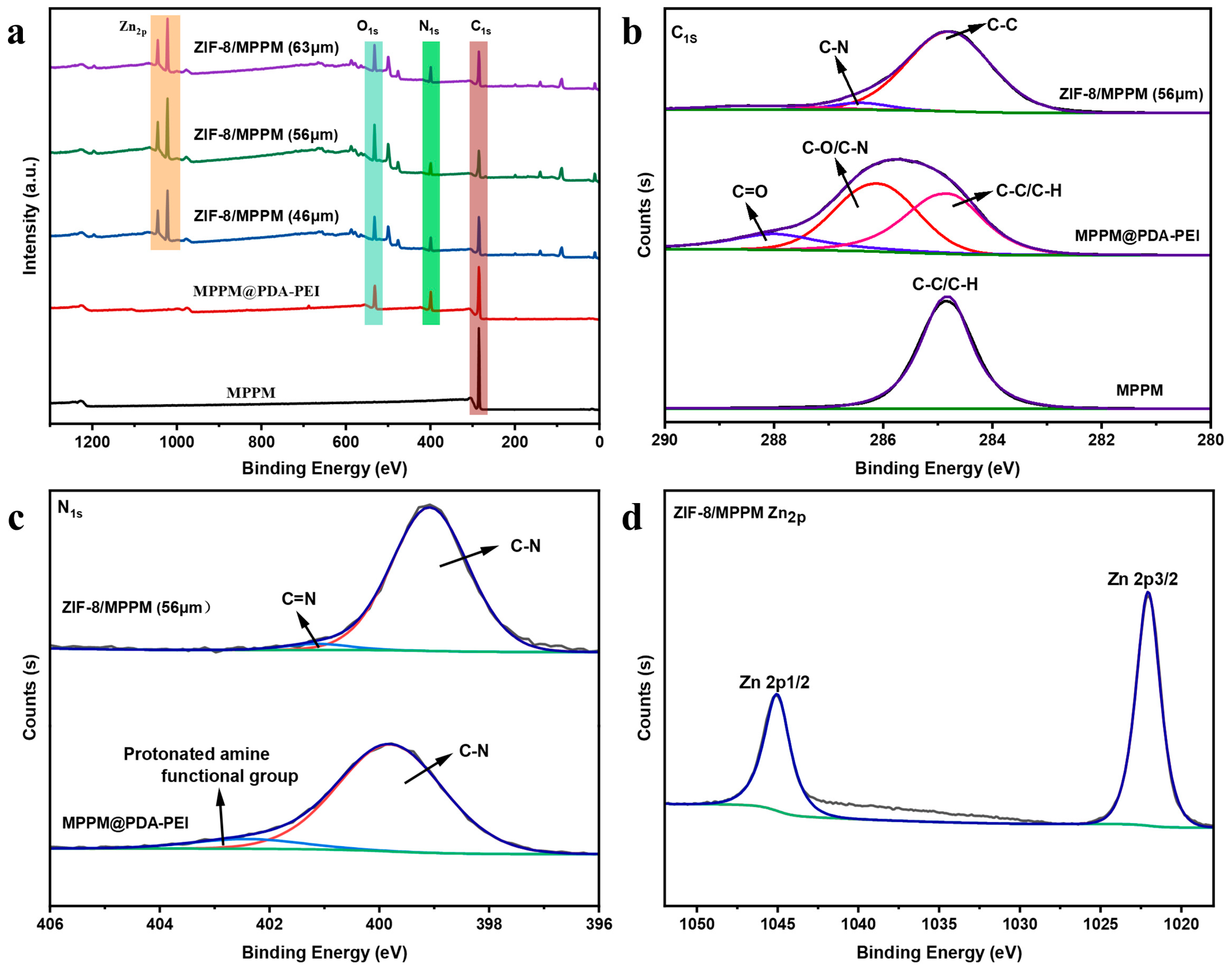 Membranes 13 00500 g006 Membranes 13 00500 g006