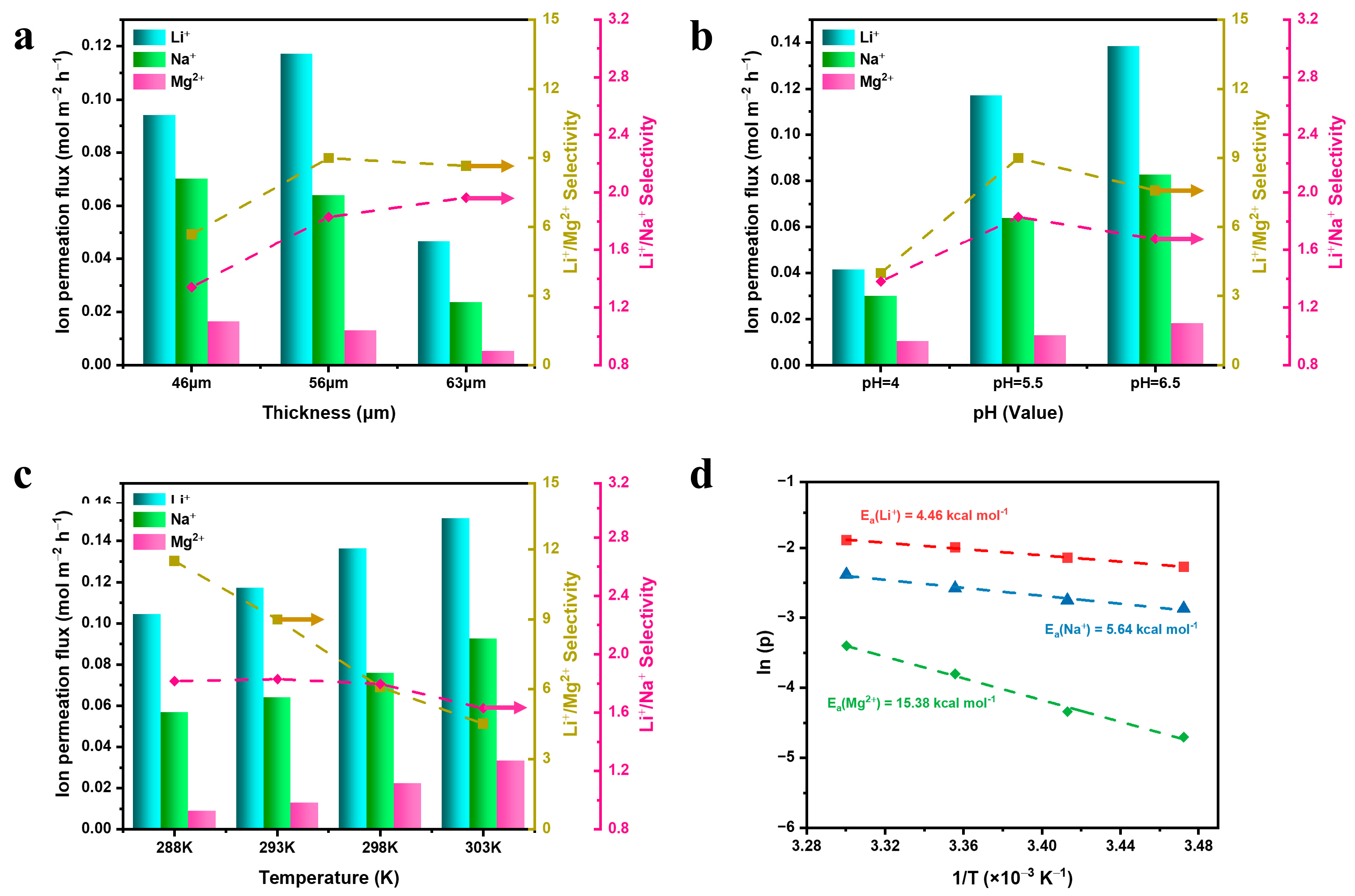 Membranes 13 00500 g008 Membranes 13 00500 g008