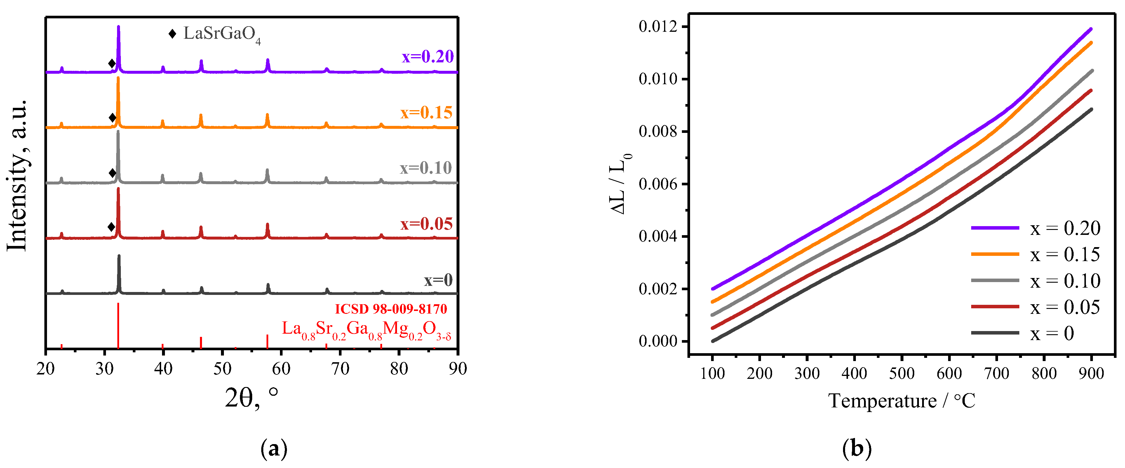 Membranes 13 00502 g001 Membranes 13 00502 g001