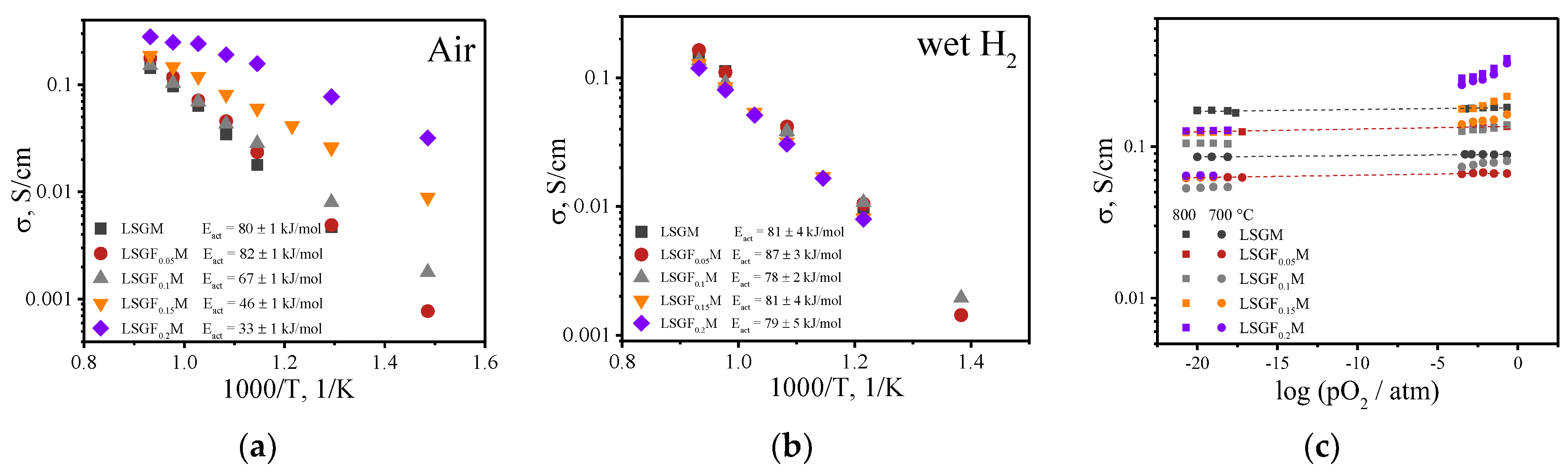 Membranes 13 00502 g002 Membranes 13 00502 g002