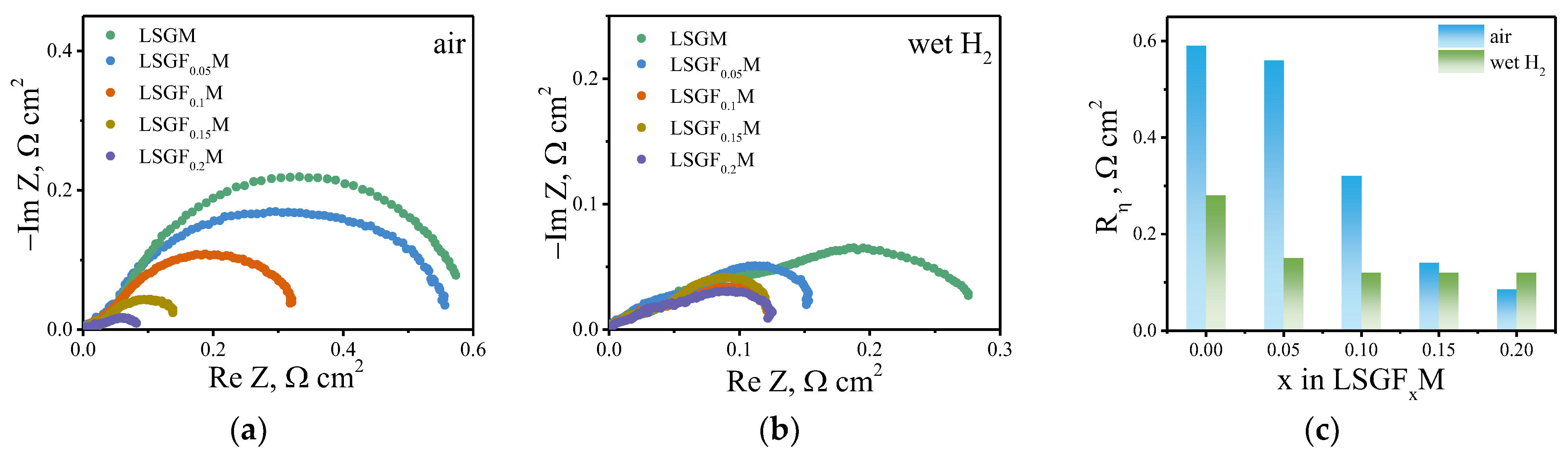 Membranes 13 00502 g005 Membranes 13 00502 g005