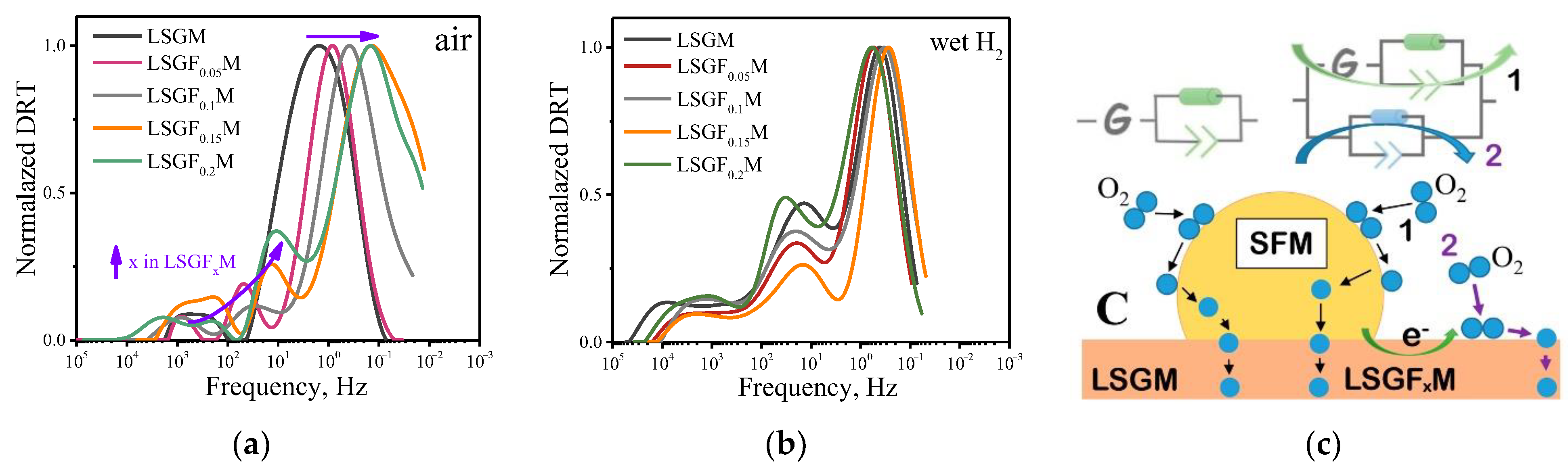 Membranes 13 00502 g006 Membranes 13 00502 g006