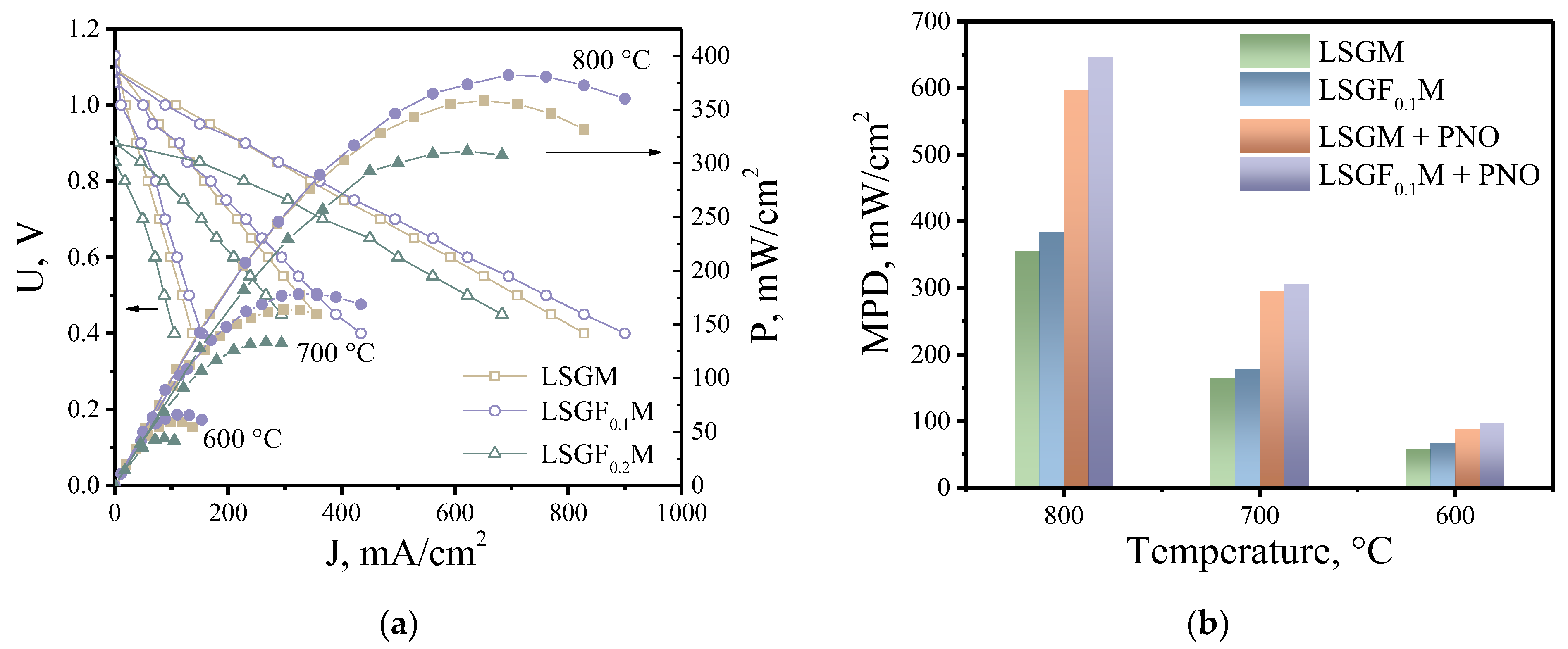 Membranes 13 00502 g007 Membranes 13 00502 g007