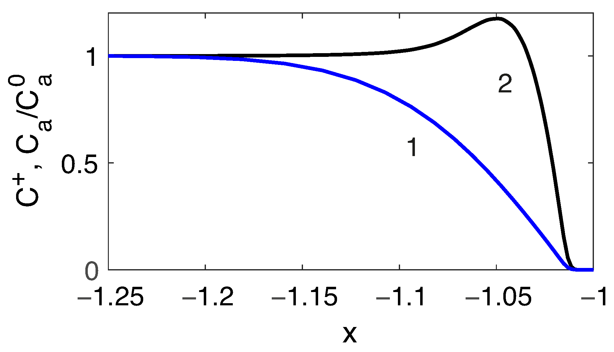 Membranes 13 00503 g006 Membranes 13 00503 g006