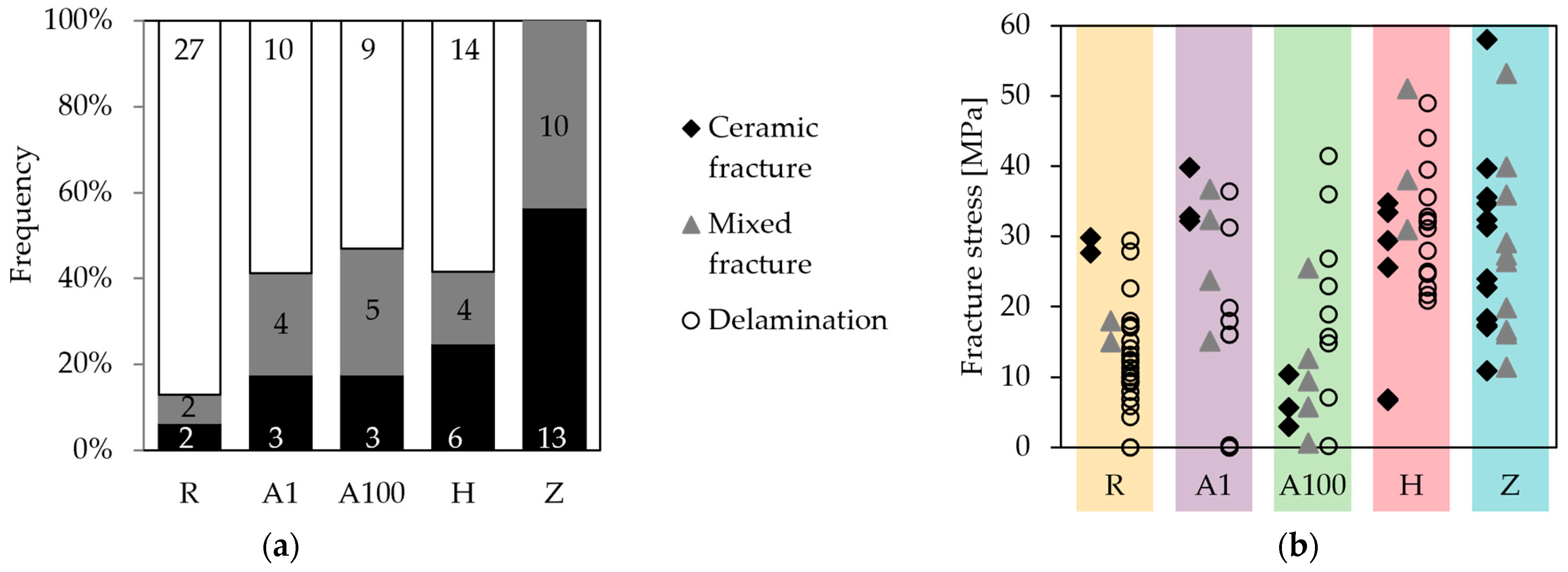 Membranes 13 00504 g008