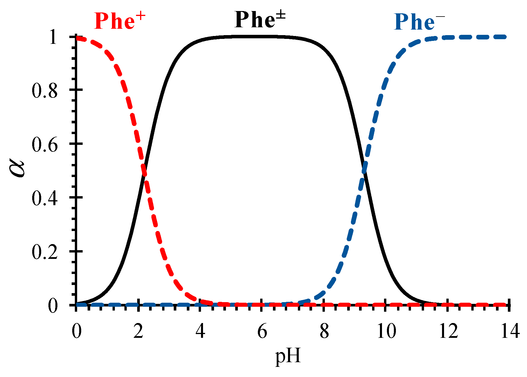 Membranes 13 00506 g002 Membranes 13 00506 g002