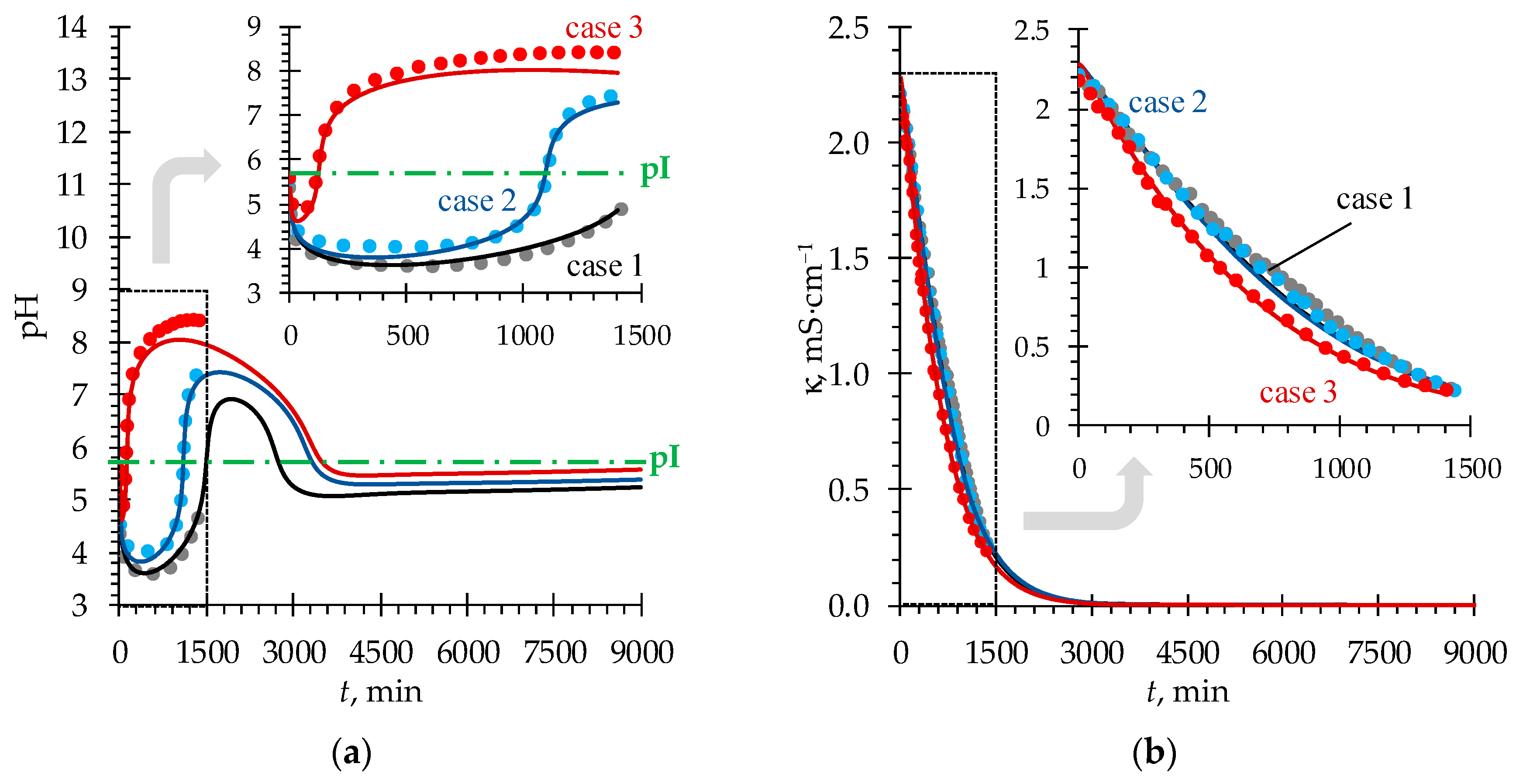 Membranes 13 00506 g003 Membranes 13 00506 g003