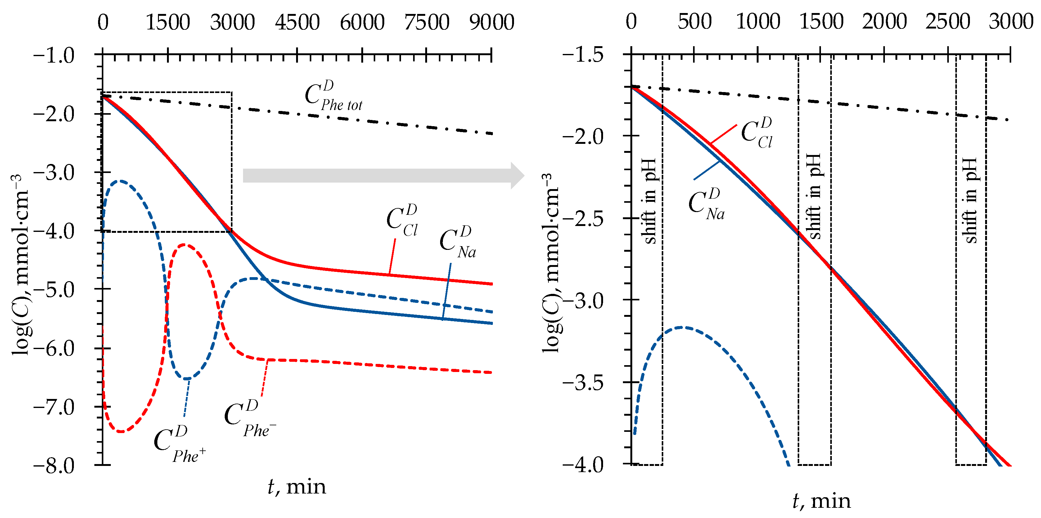 Membranes 13 00506 g005 Membranes 13 00506 g005
