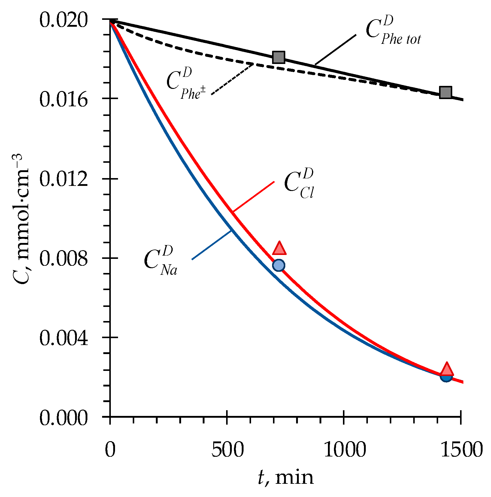 Membranes 13 00506 g006 Membranes 13 00506 g006
