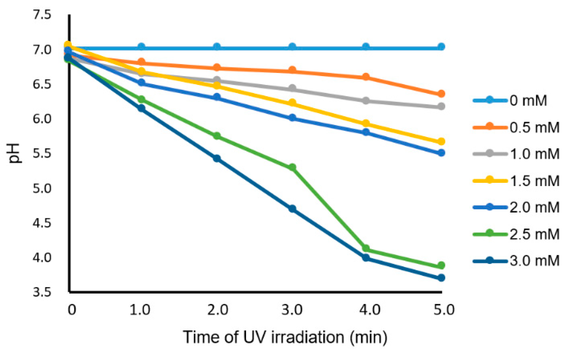 Membranes 13 00507 g002