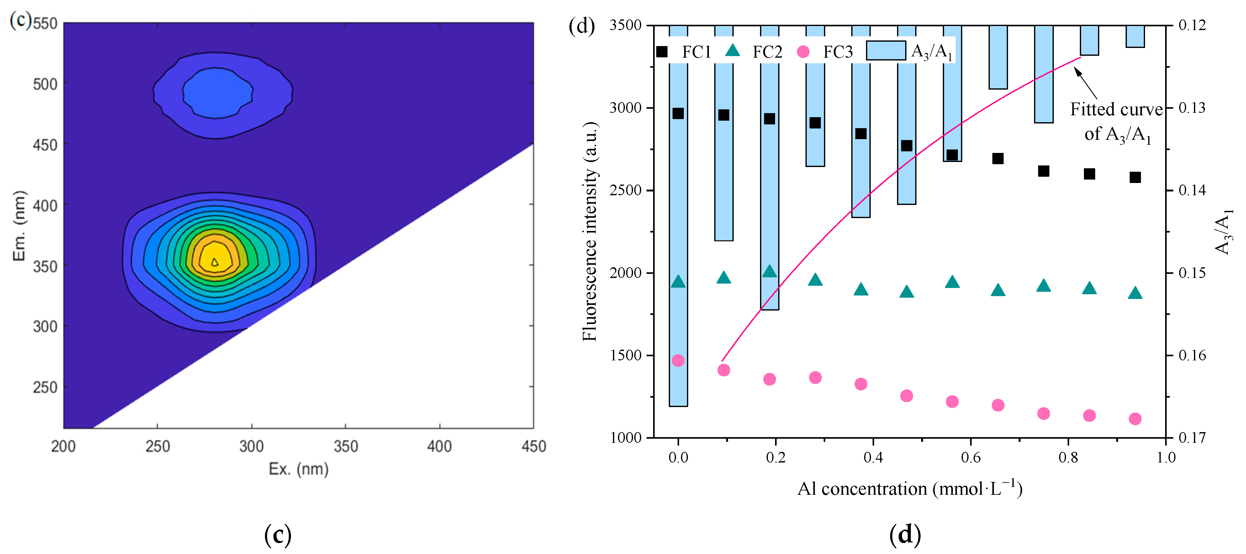 Membranes 13 00510 g002b Membranes 13 00510 g002b