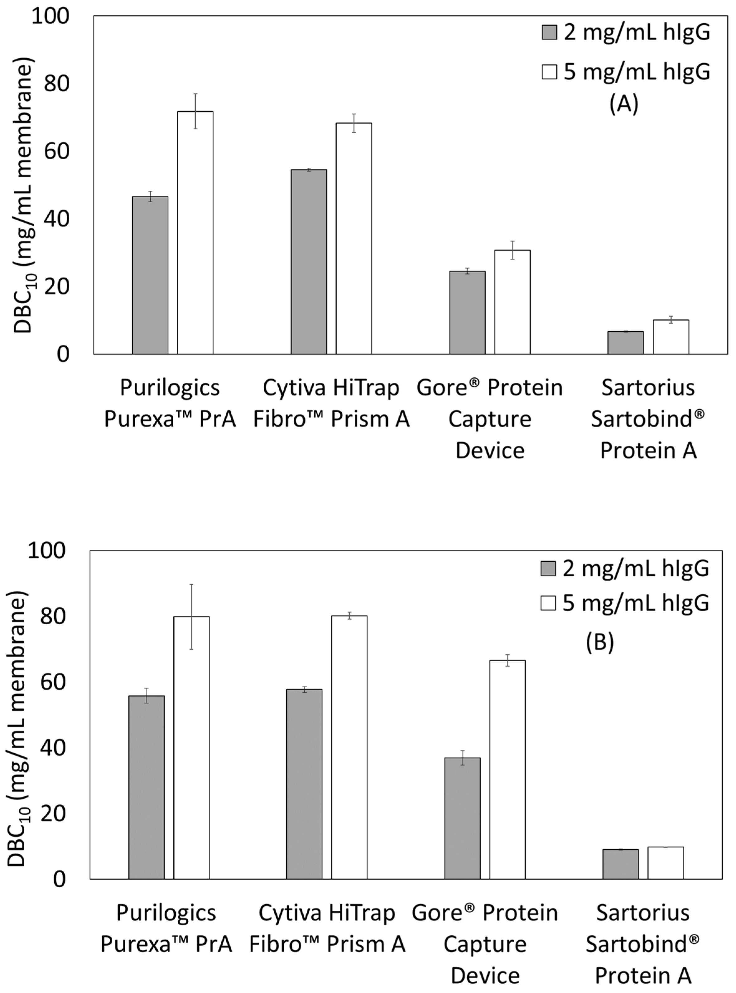 Membranes 13 00511 g002