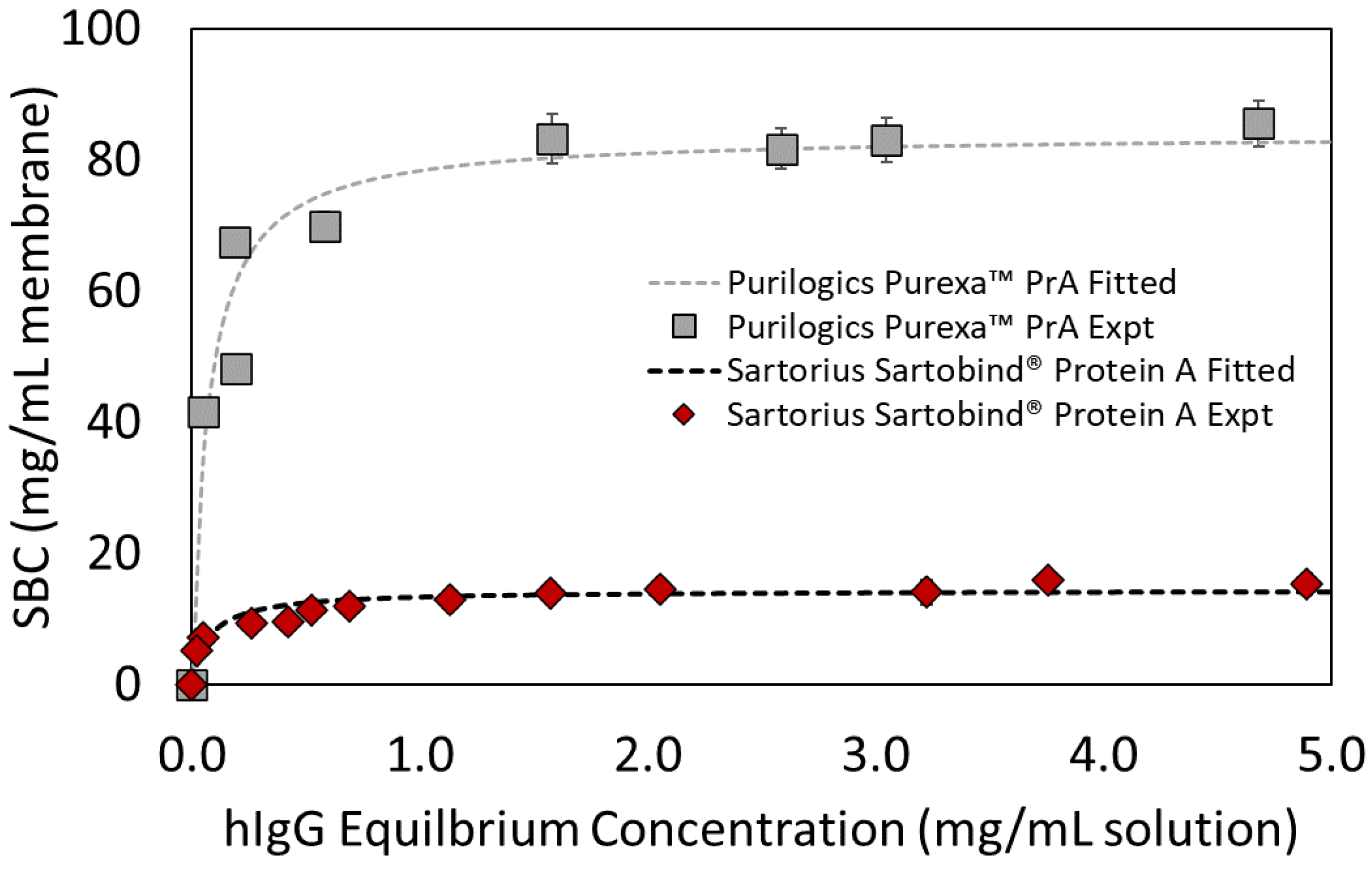 Membranes 13 00511 g003