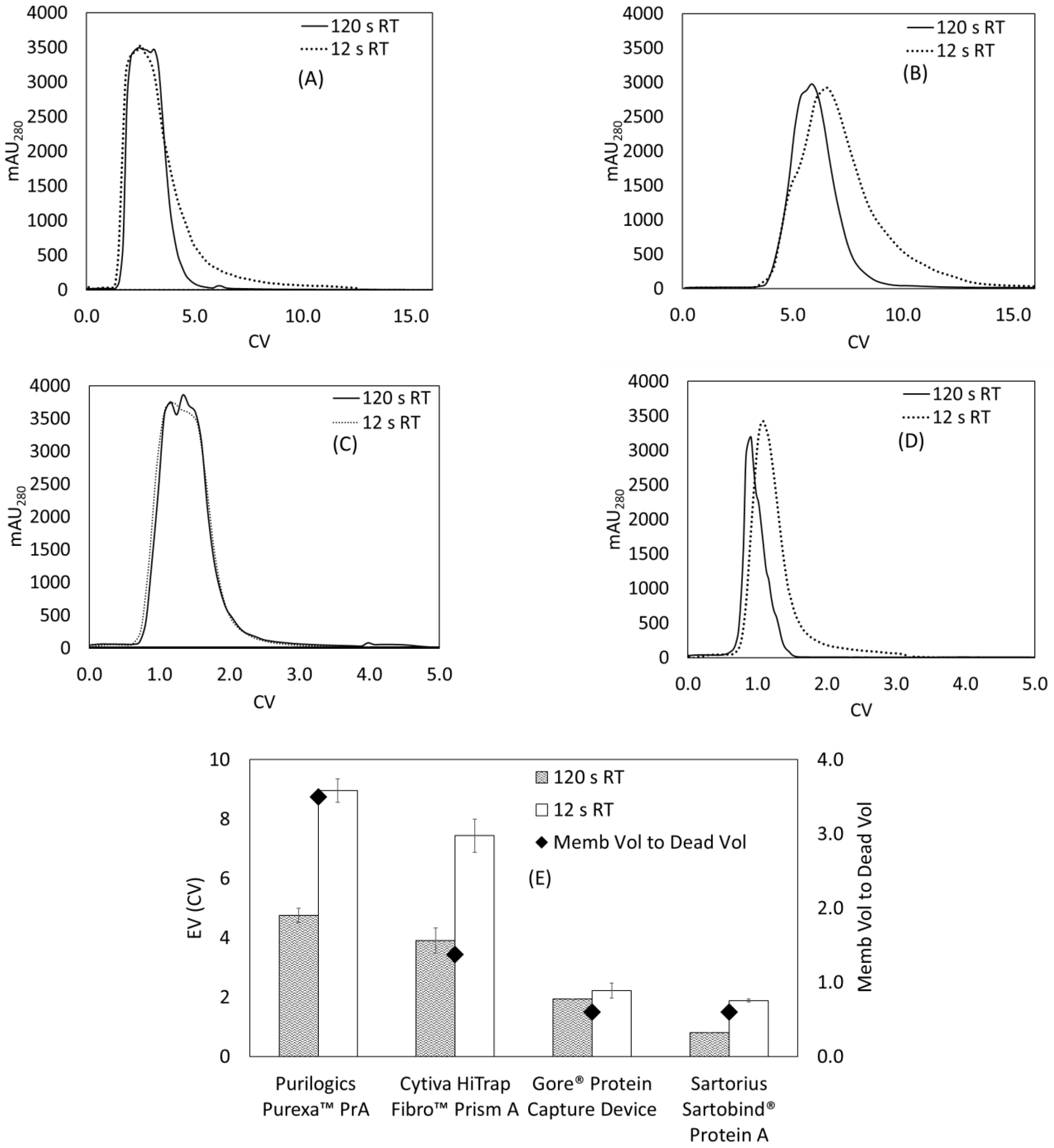 Membranes 13 00511 g005