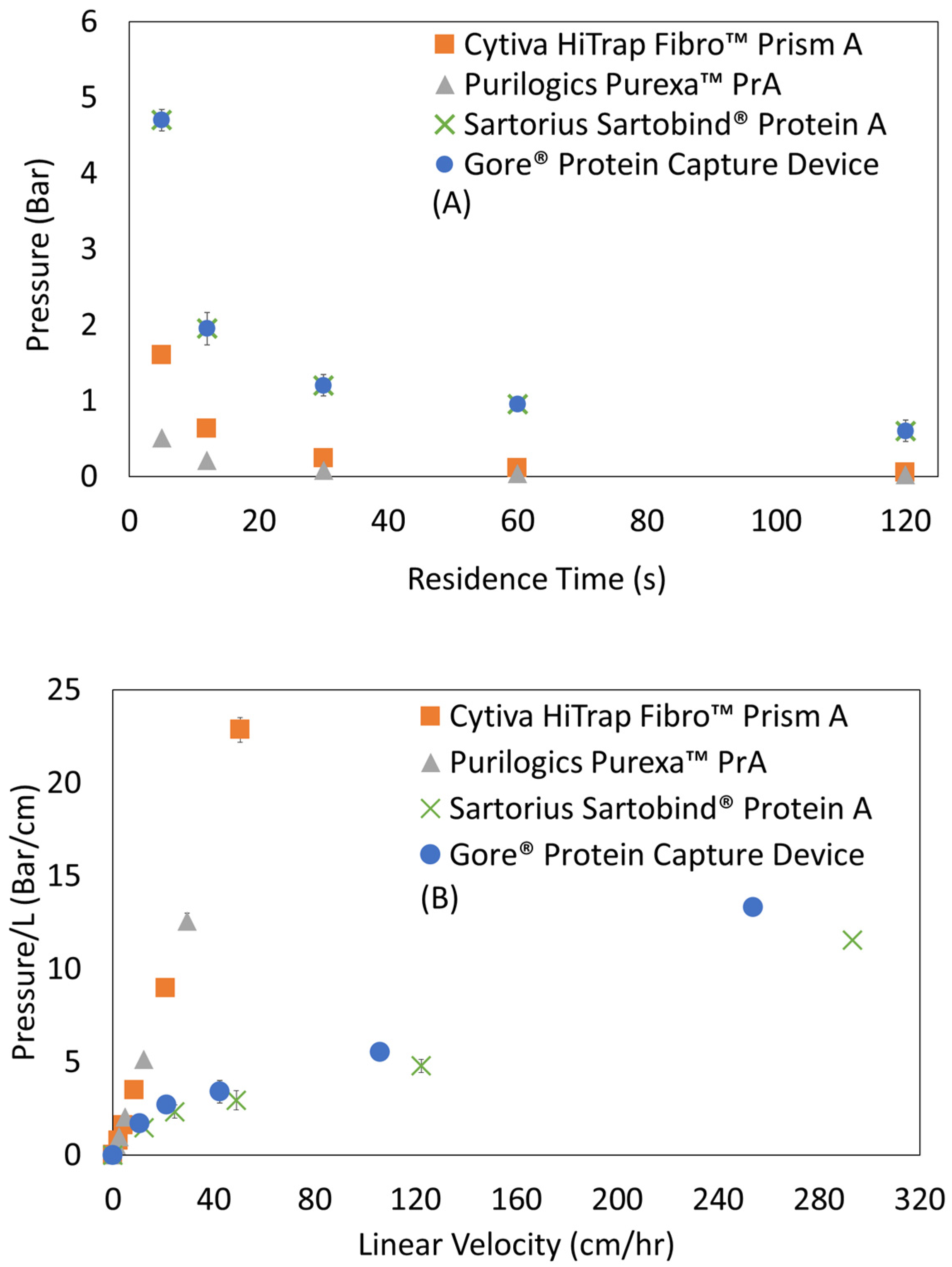 Membranes 13 00511 g007