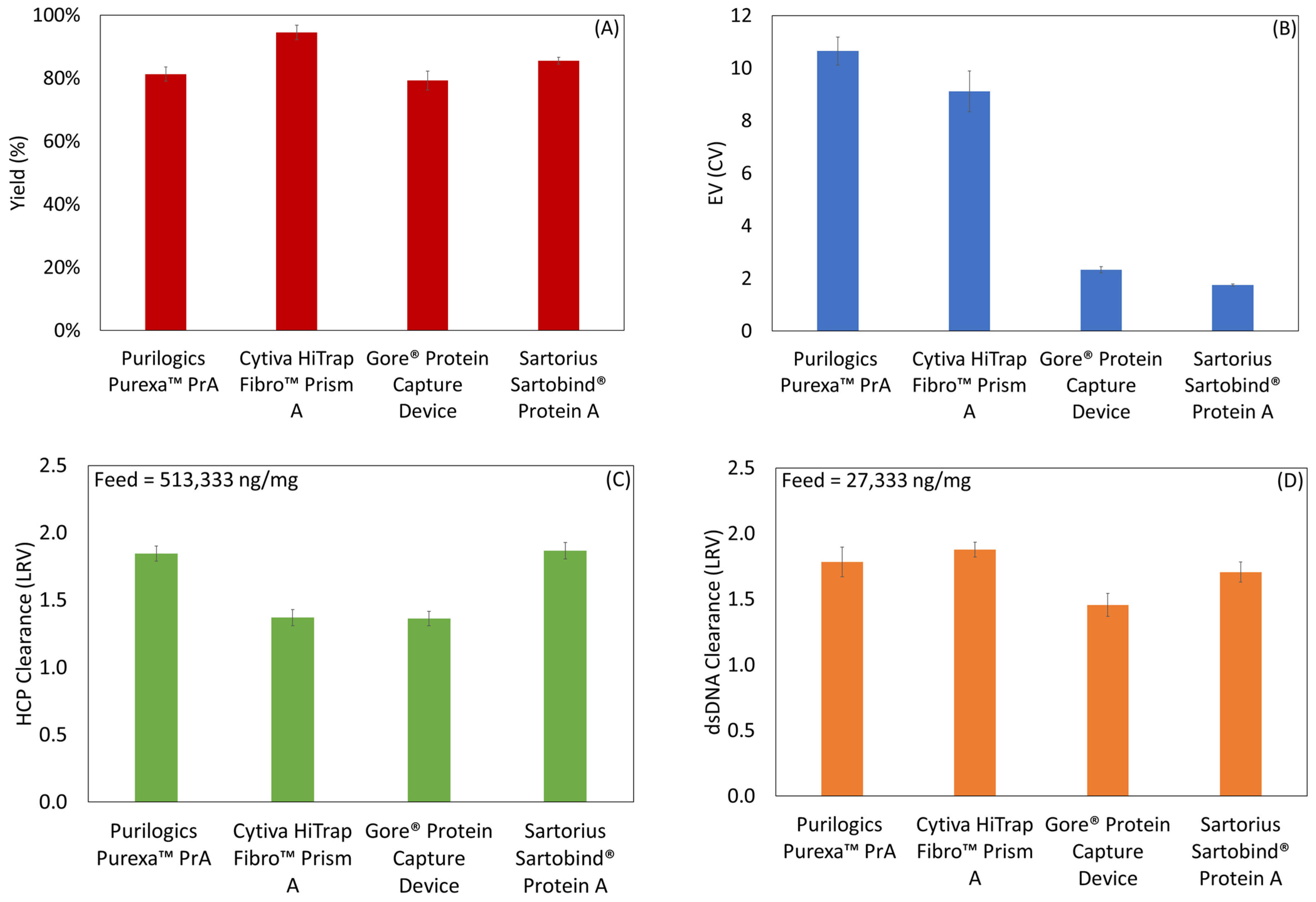 Membranes 13 00511 g008