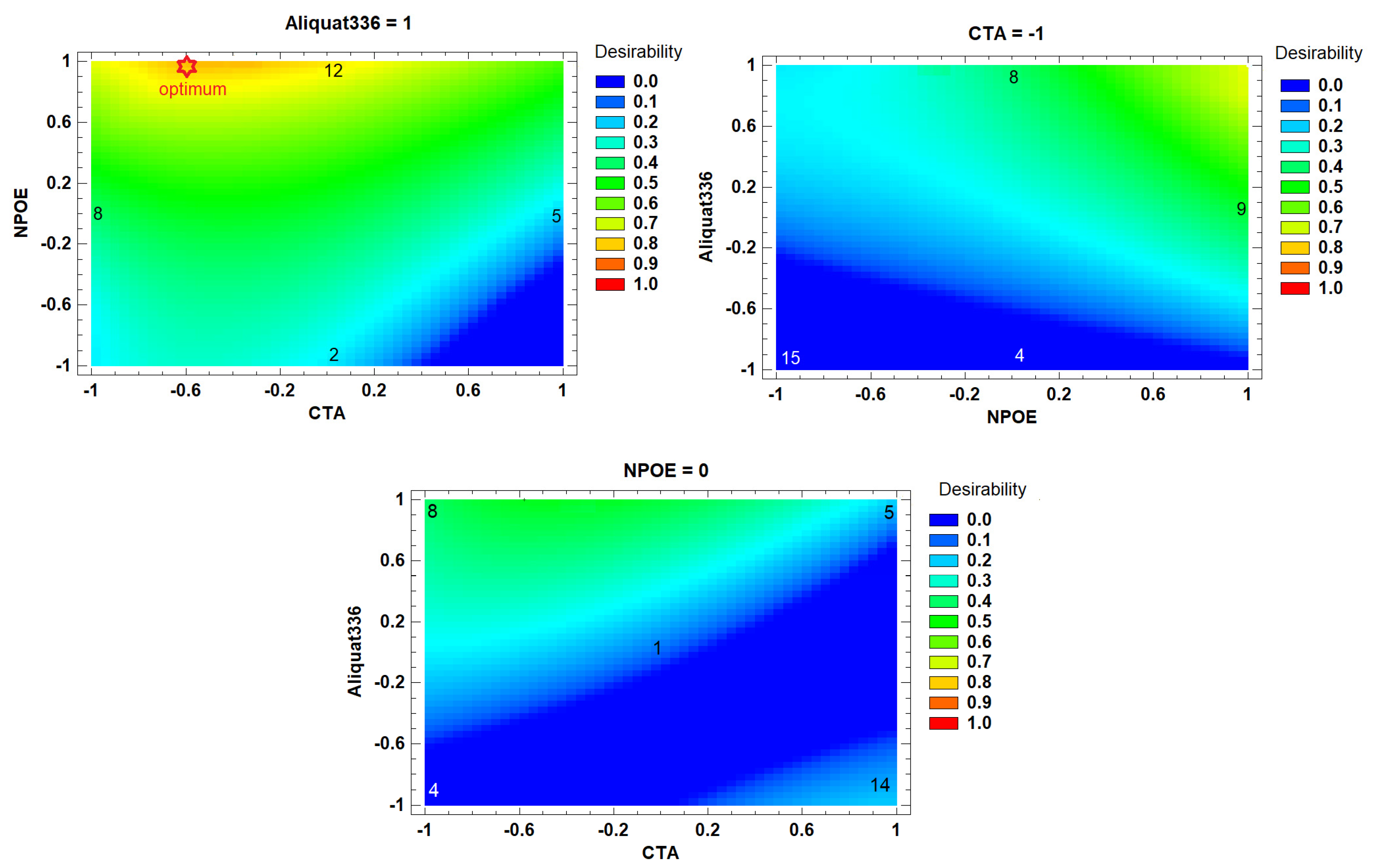 Membranes 13 00512 g003