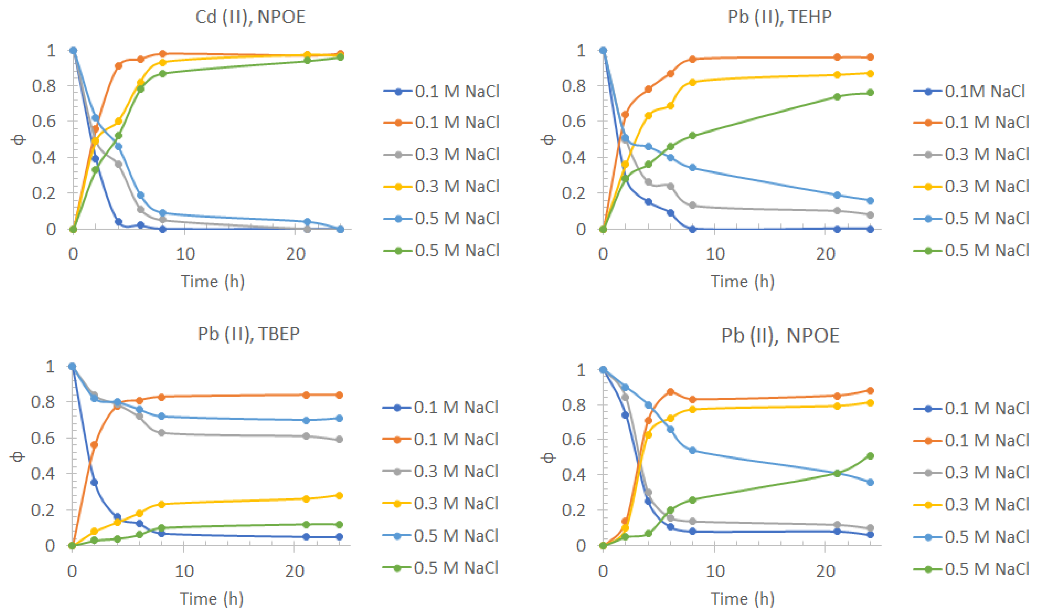 Membranes 13 00512 g005