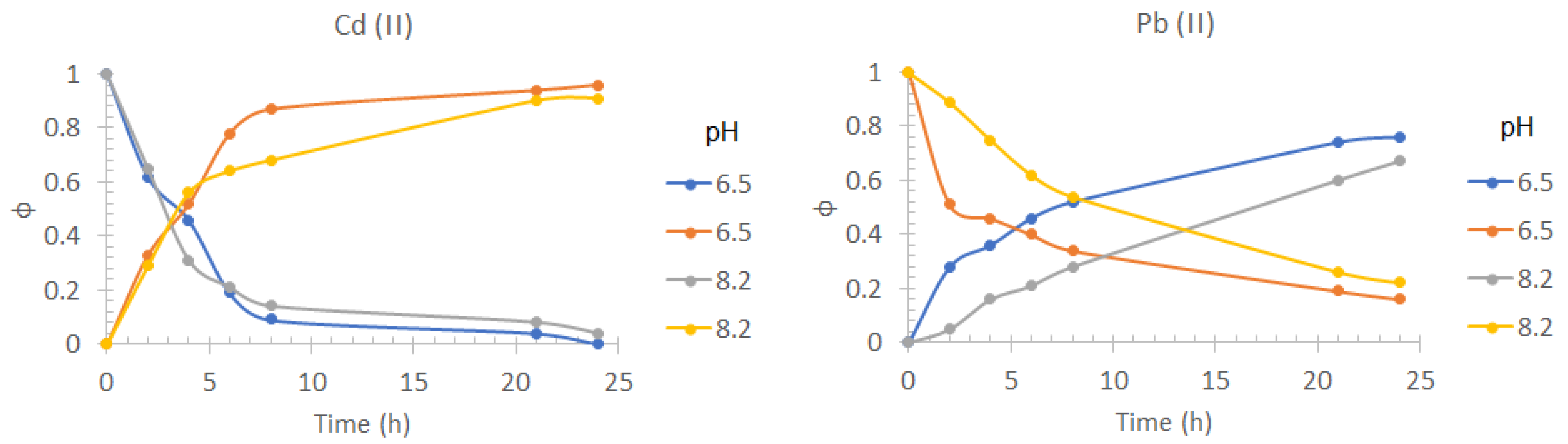 Membranes 13 00512 g006