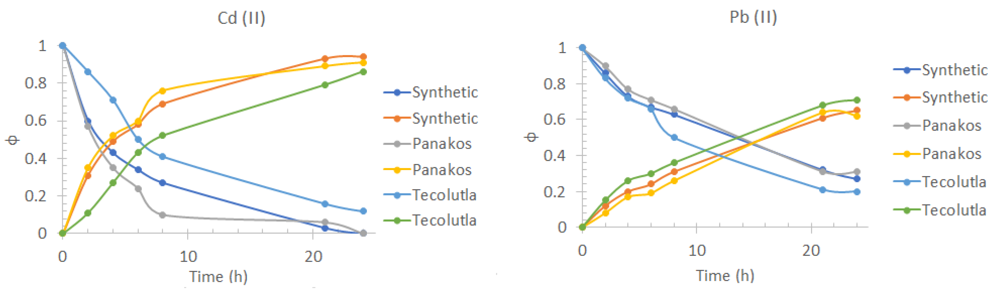 Membranes 13 00512 g007