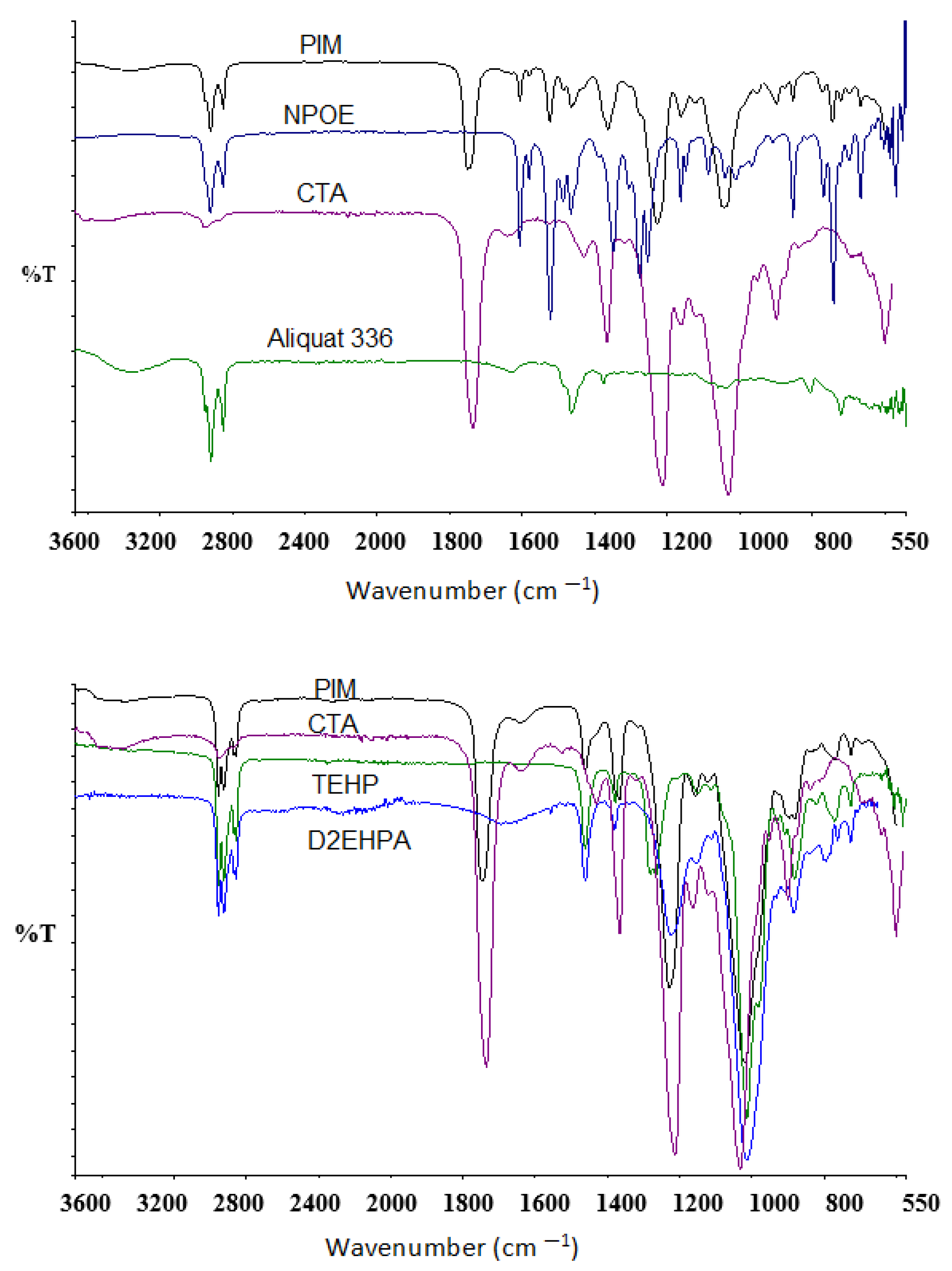 Membranes 13 00512 g013