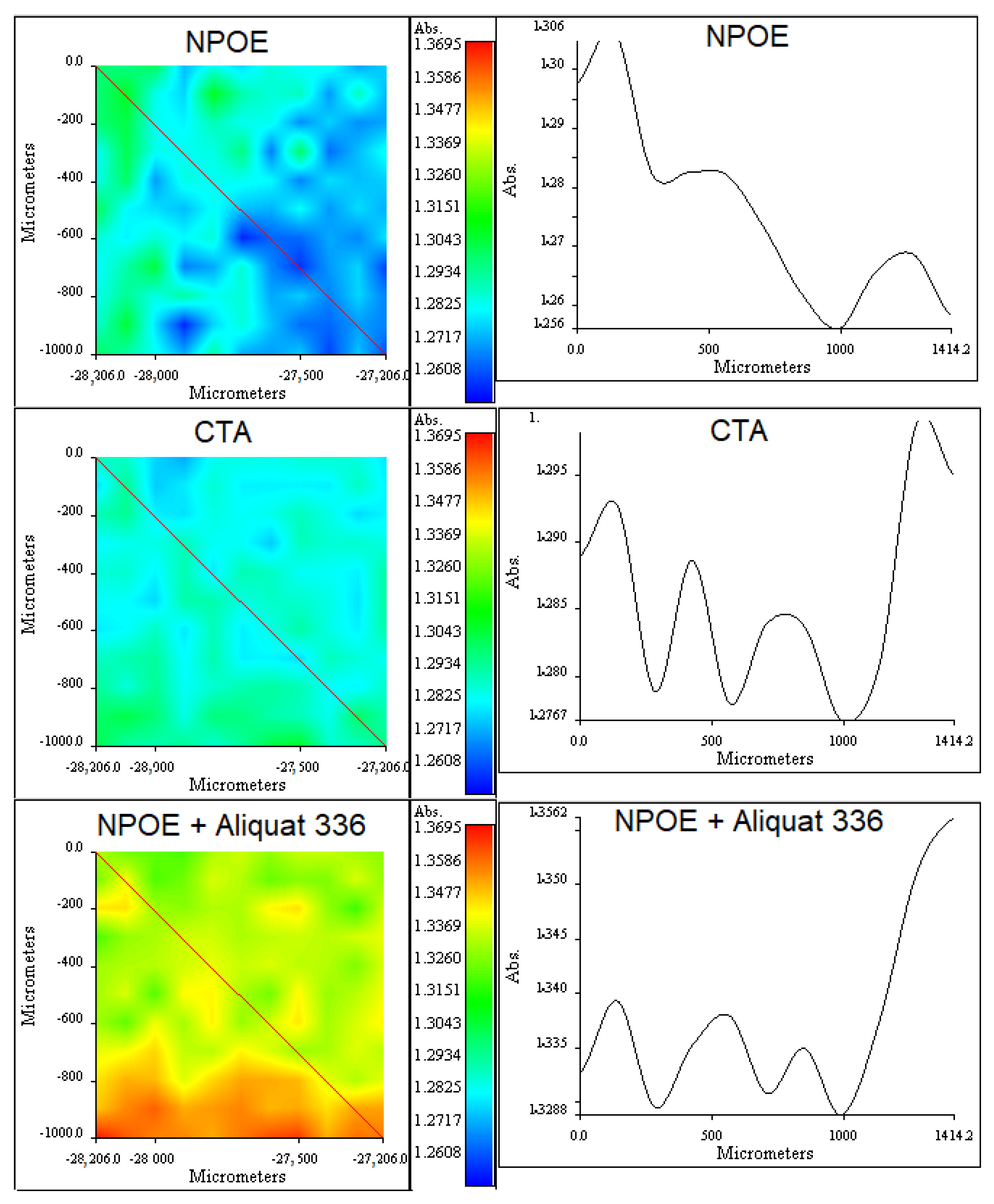 Membranes 13 00512 g014