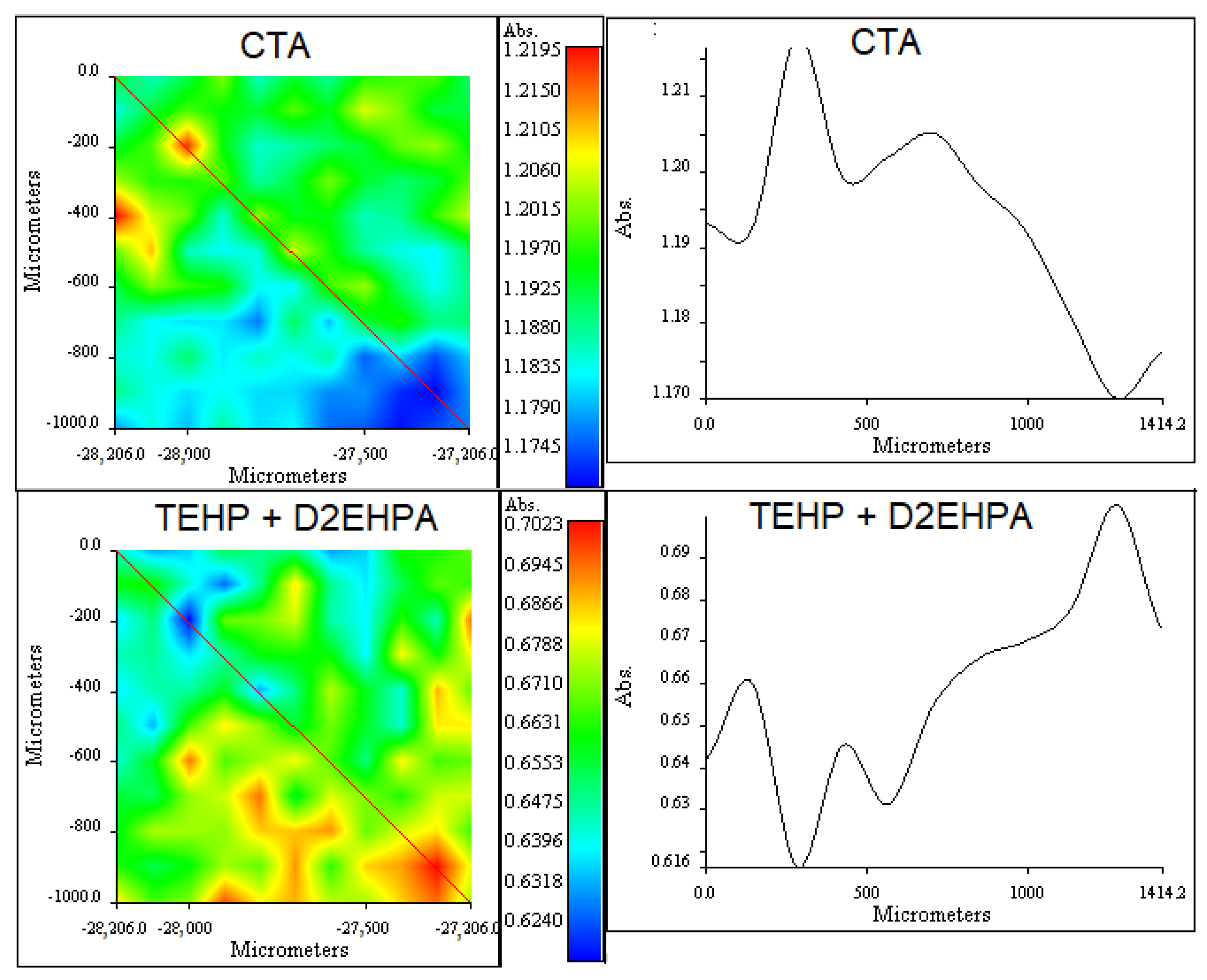 Membranes 13 00512 g015