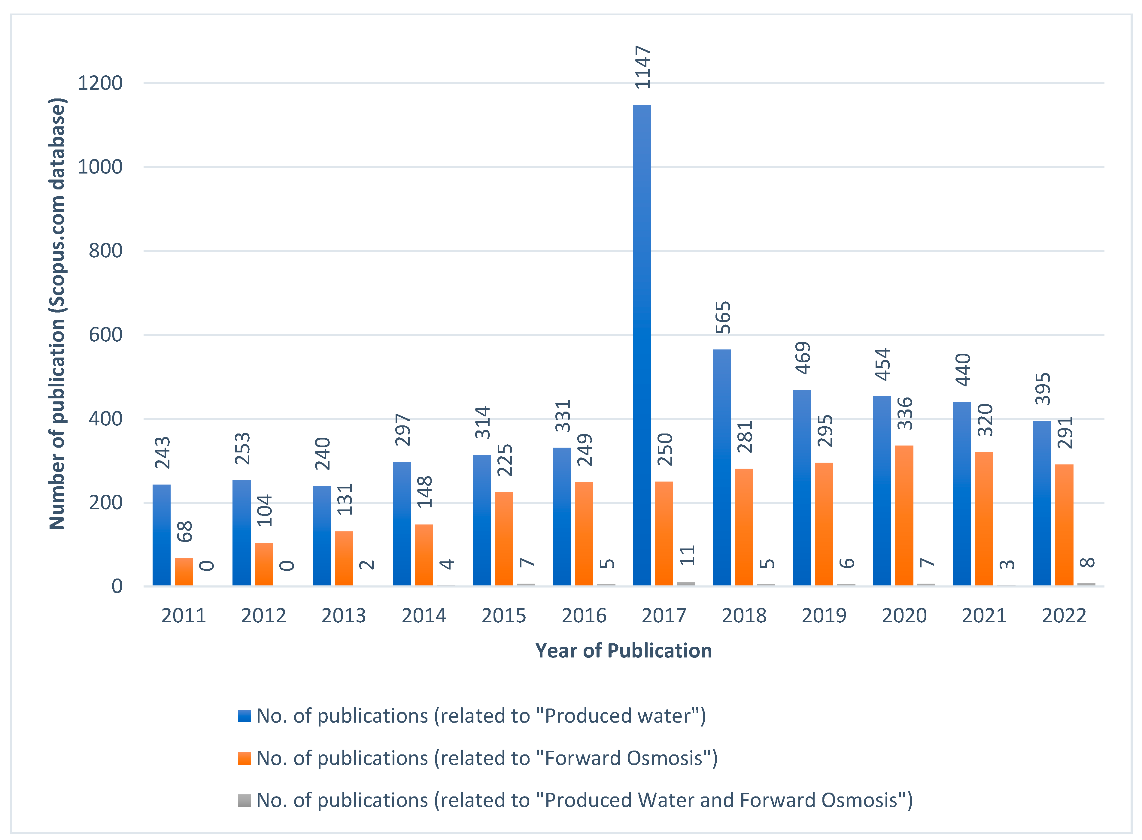 Membranes 13 00513 g001 Membranes 13 00513 g001