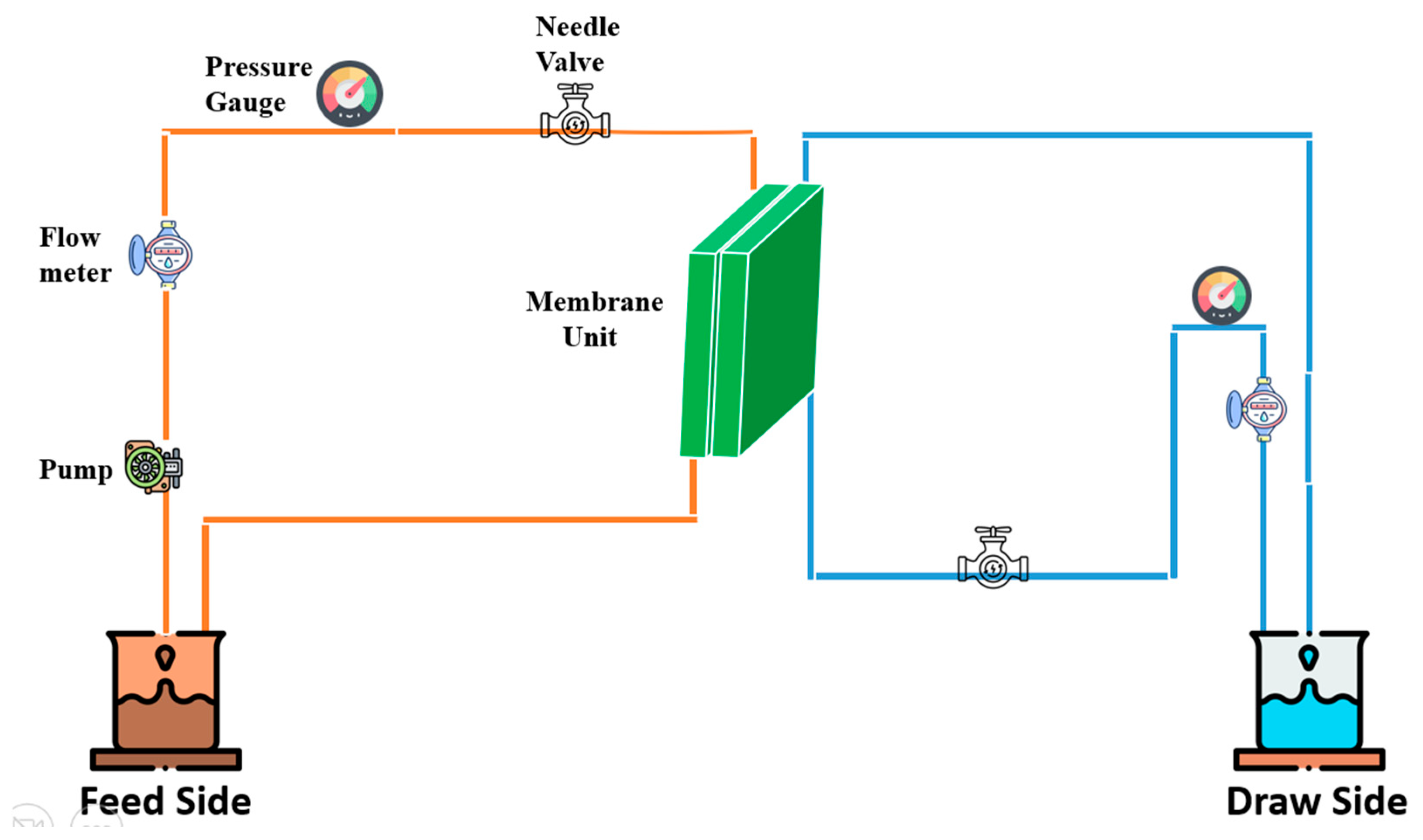 Membranes 13 00513 g005 Membranes 13 00513 g005