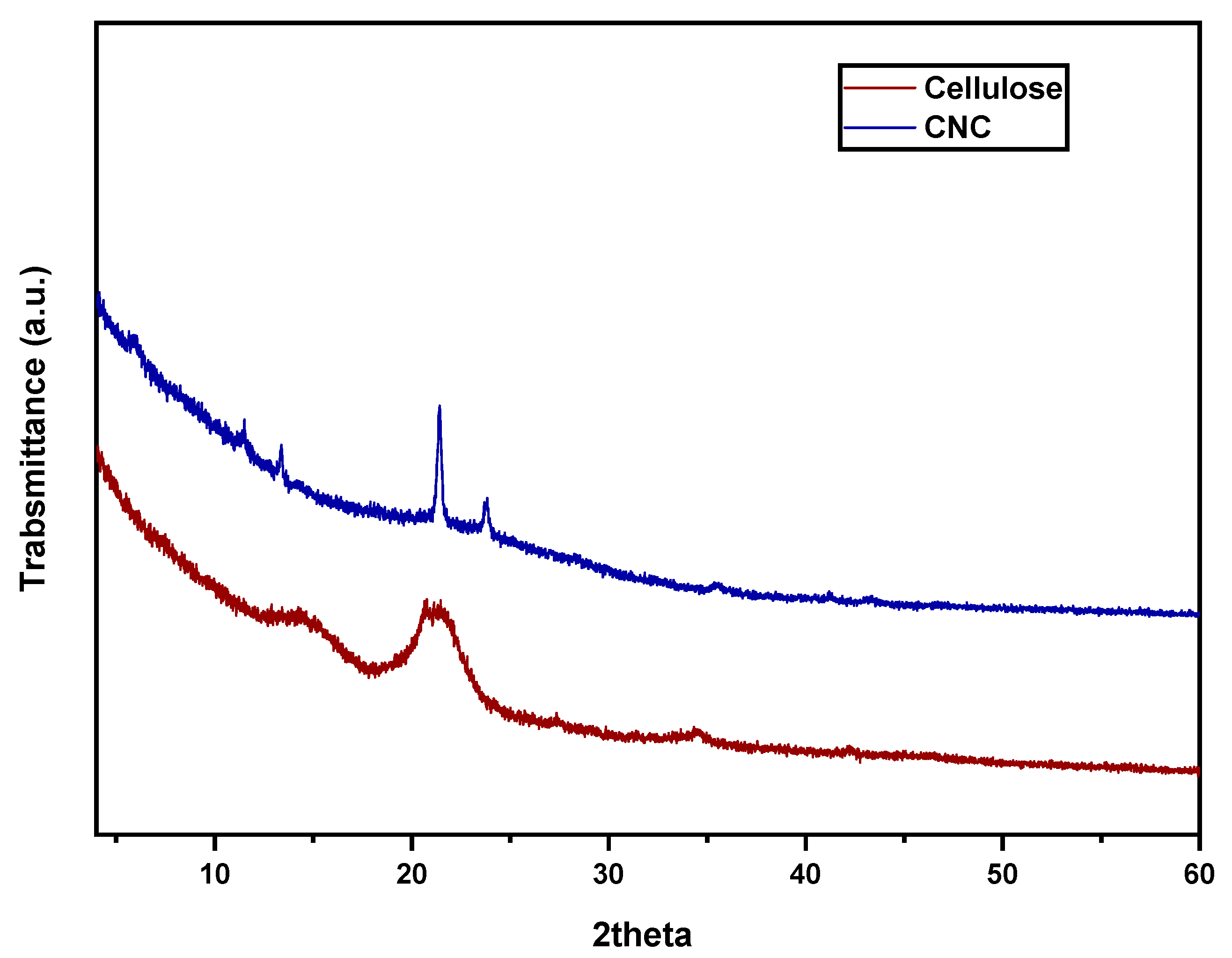 Membranes 13 00513 g007 Membranes 13 00513 g007
