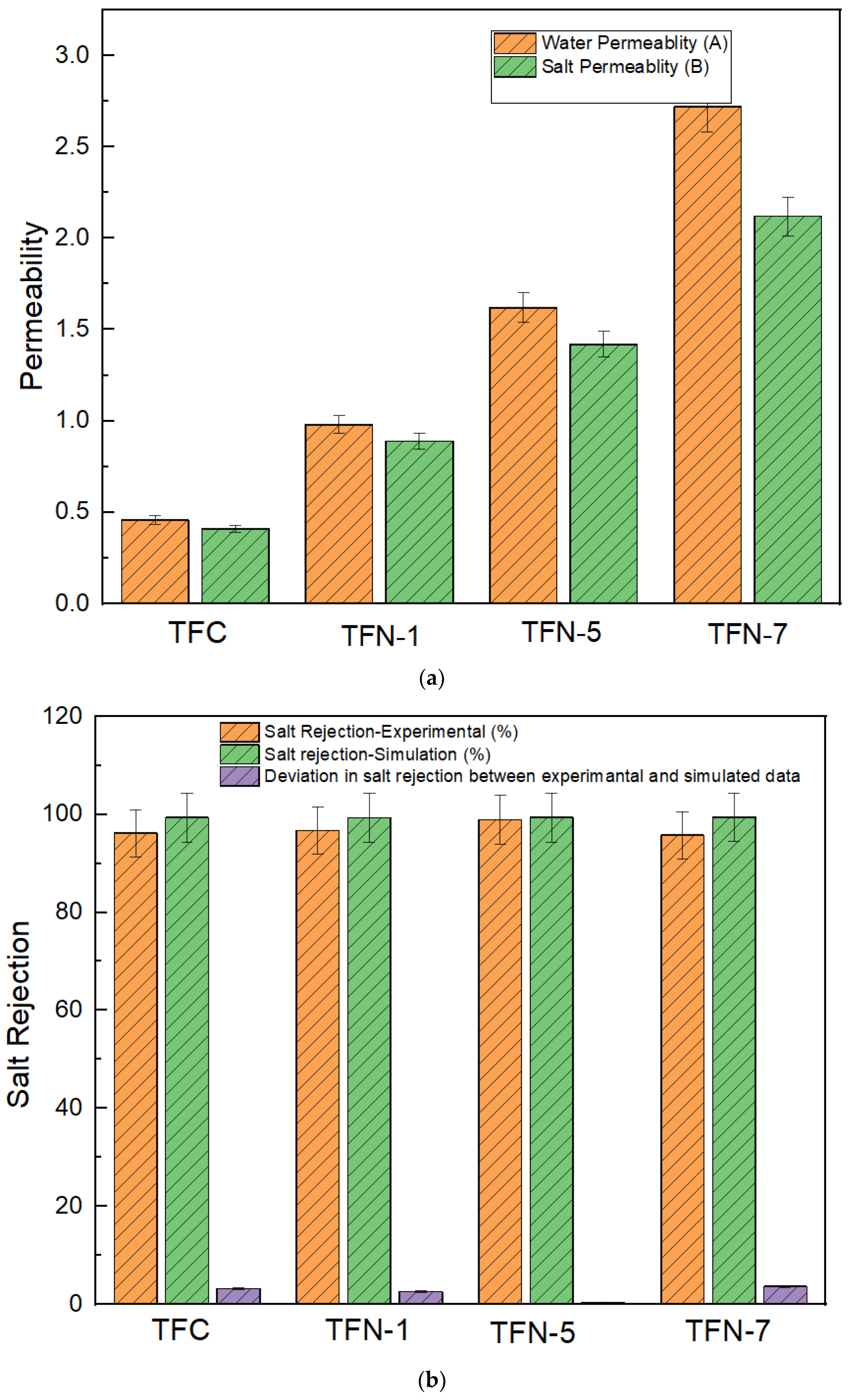 Membranes 13 00513 g012a Membranes 13 00513 g012a