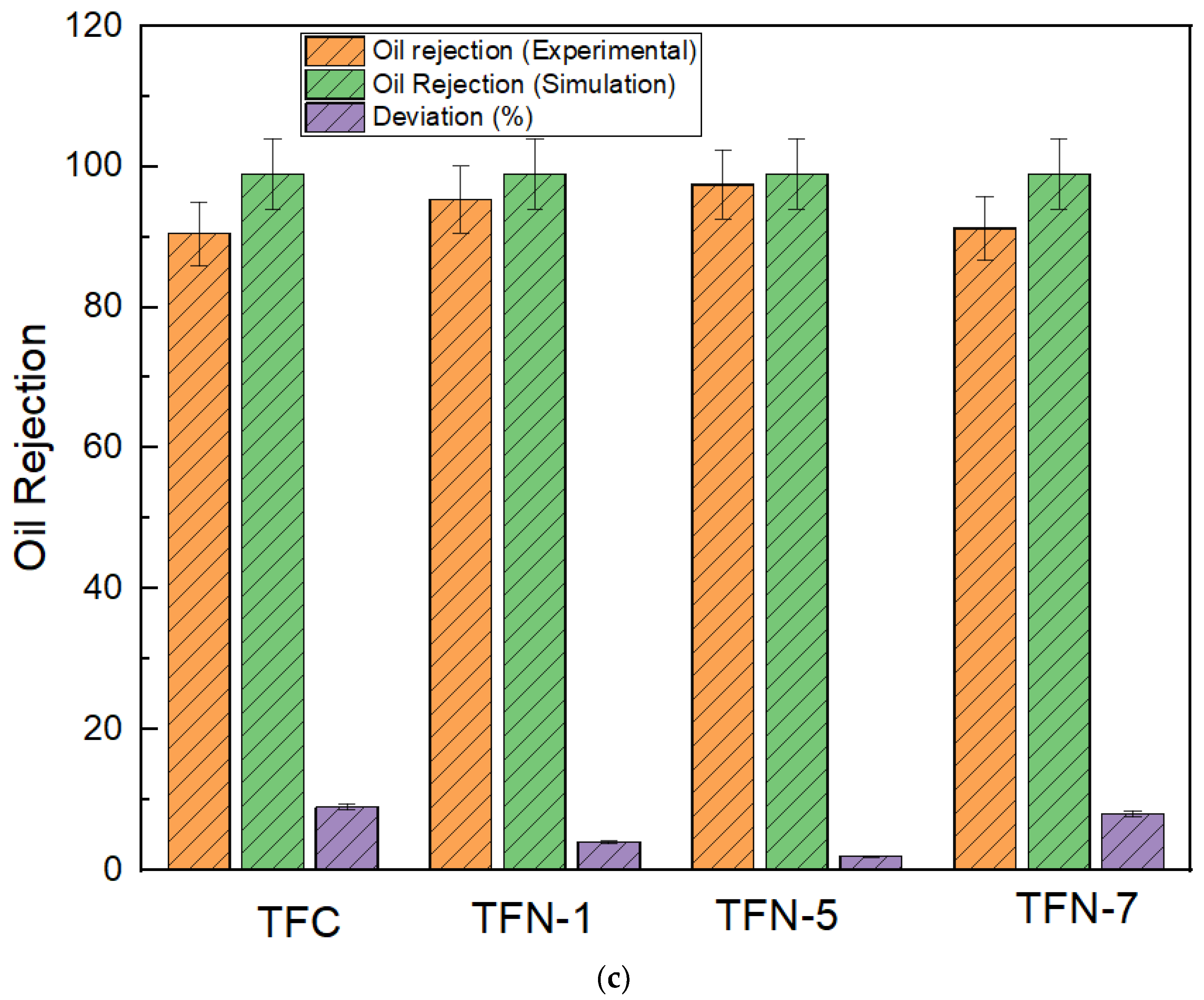 Membranes 13 00513 g012b Membranes 13 00513 g012b
